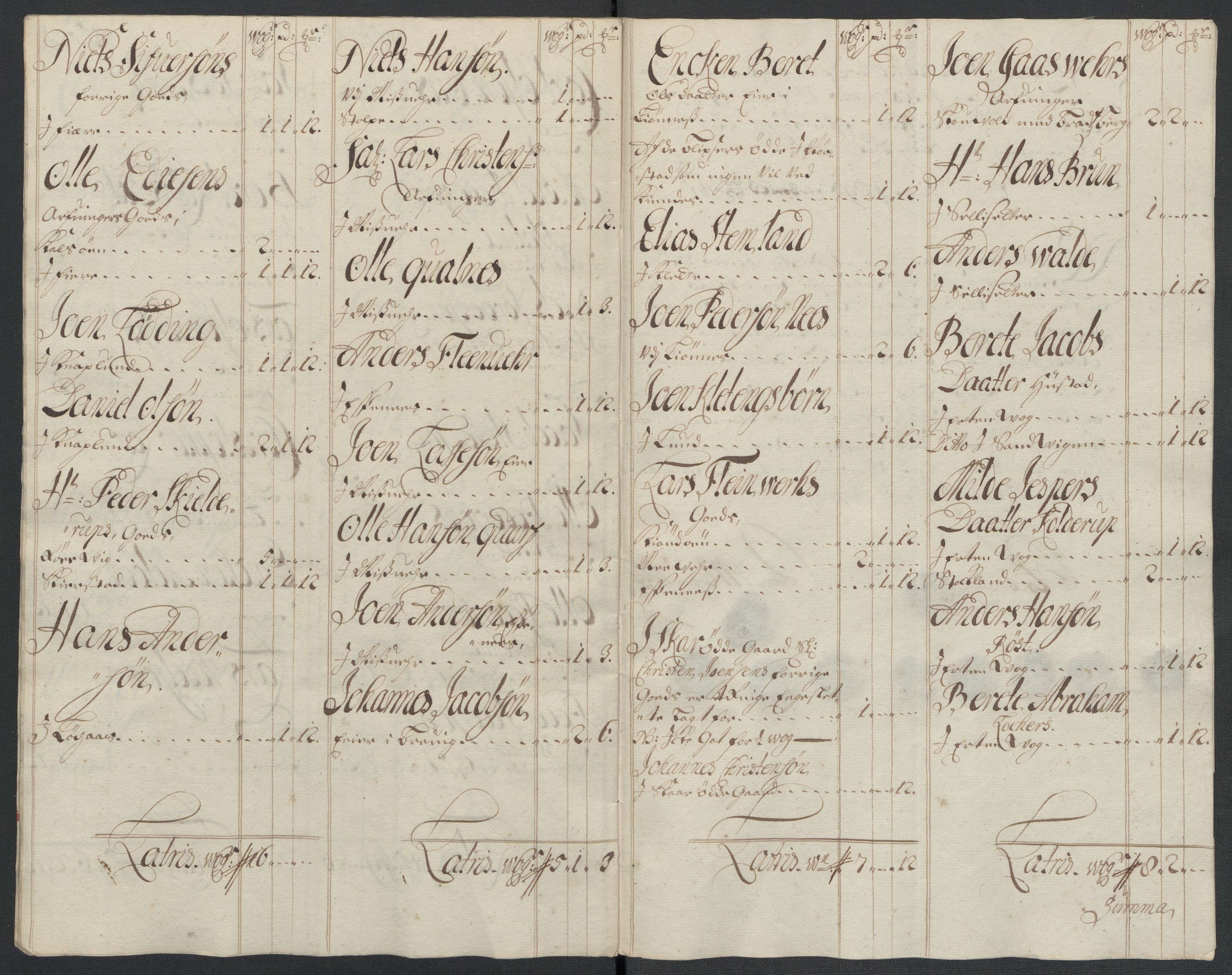 Rentekammeret inntil 1814, Reviderte regnskaper, Fogderegnskap, AV/RA-EA-4092/R66/L4580: Fogderegnskap Salten, 1701-1706, p. 52