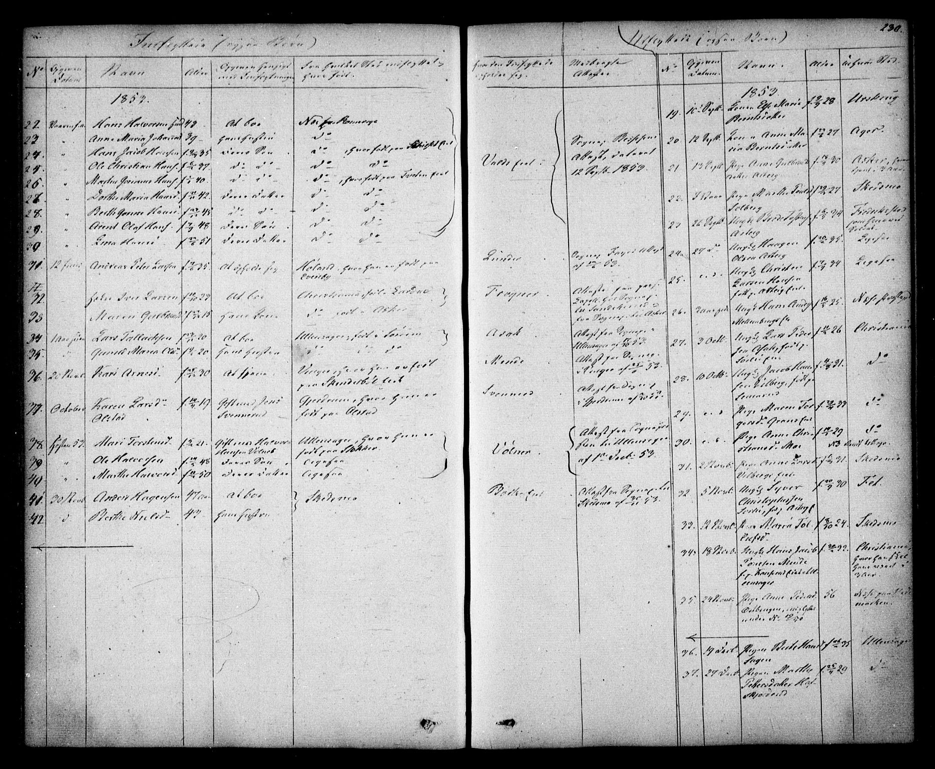 Sørum prestekontor Kirkebøker, AV/SAO-A-10303/F/Fa/L0005: Parish register (official) no. I 5, 1846-1863, p. 280