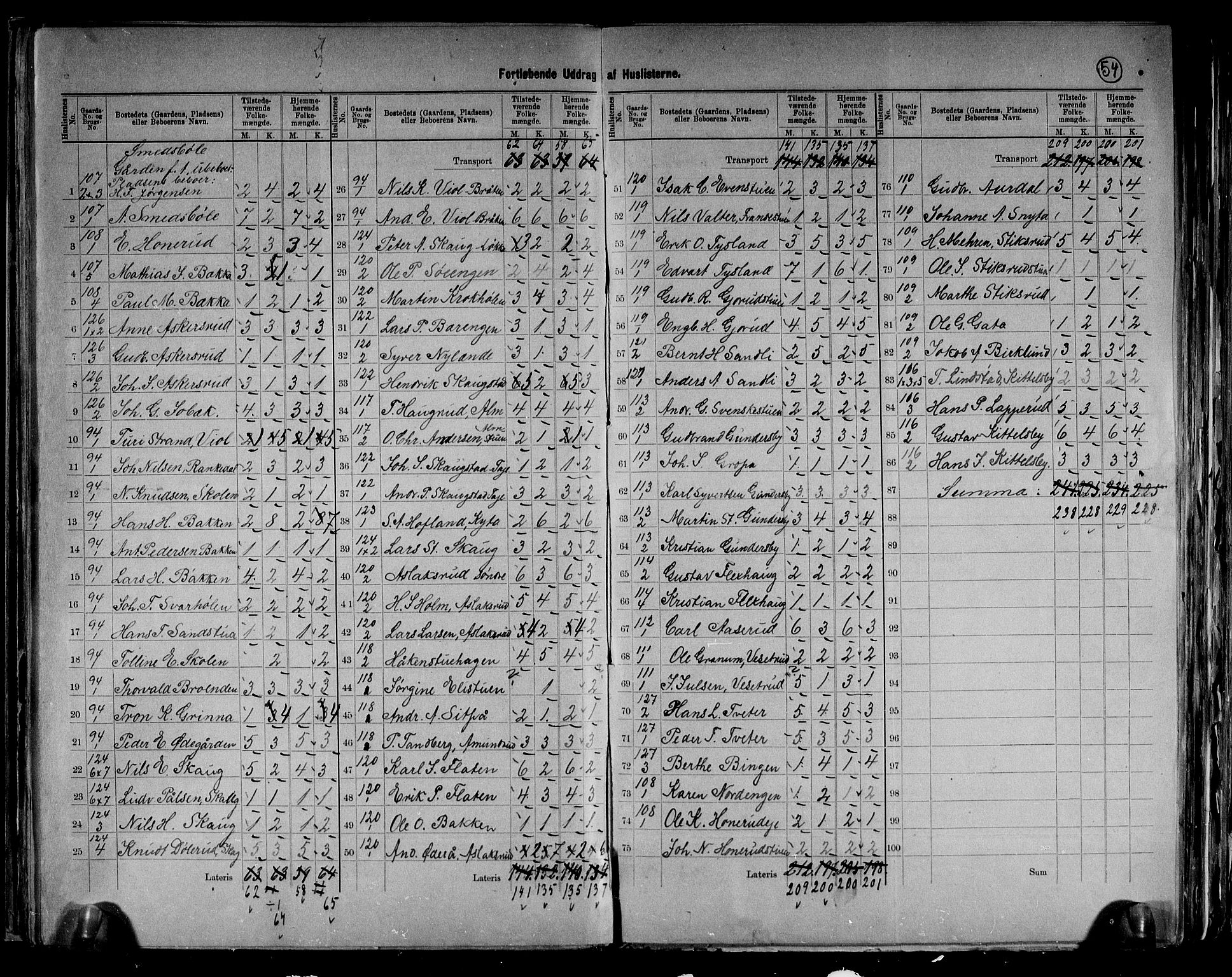 RA, 1891 census for 0613 Norderhov, 1891, p. 33