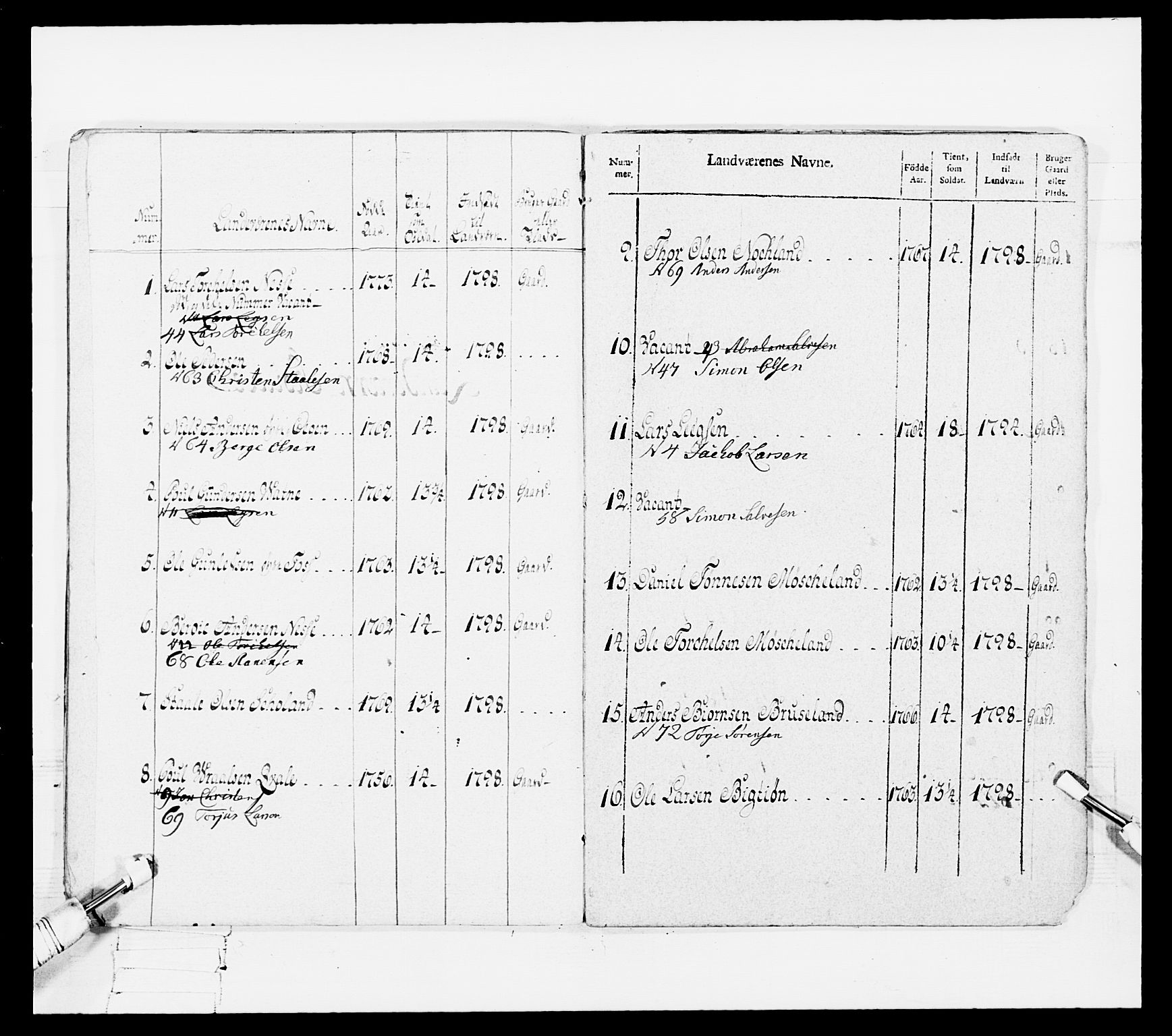 Generalitets- og kommissariatskollegiet, Det kongelige norske kommissariatskollegium, RA/EA-5420/E/Eh/L0108: Vesterlenske nasjonale infanteriregiment, 1791-1802, p. 480