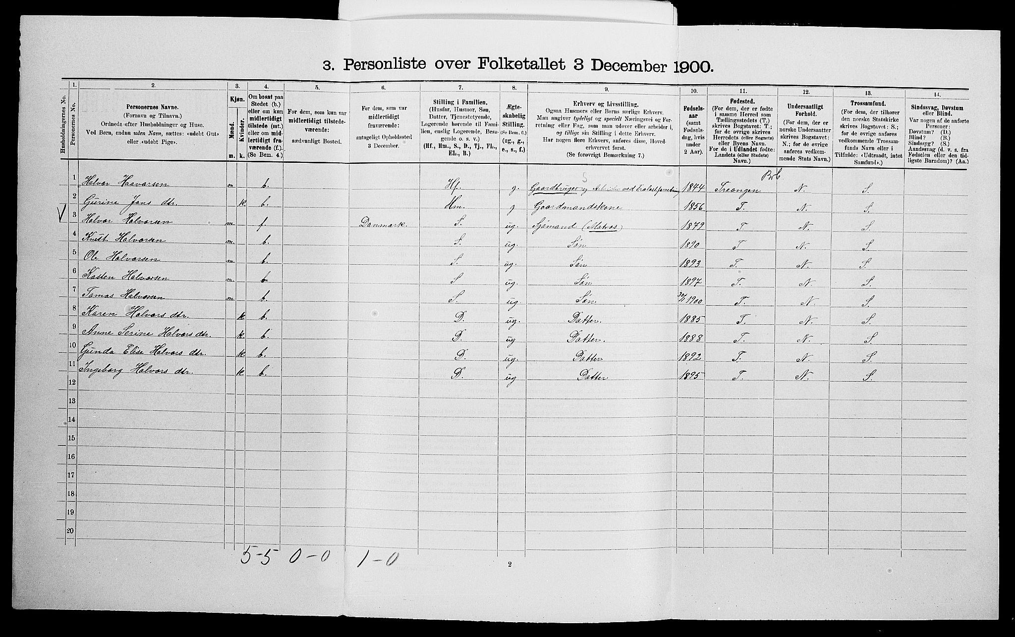 SAK, 1900 census for Søndeled, 1900, p. 1140