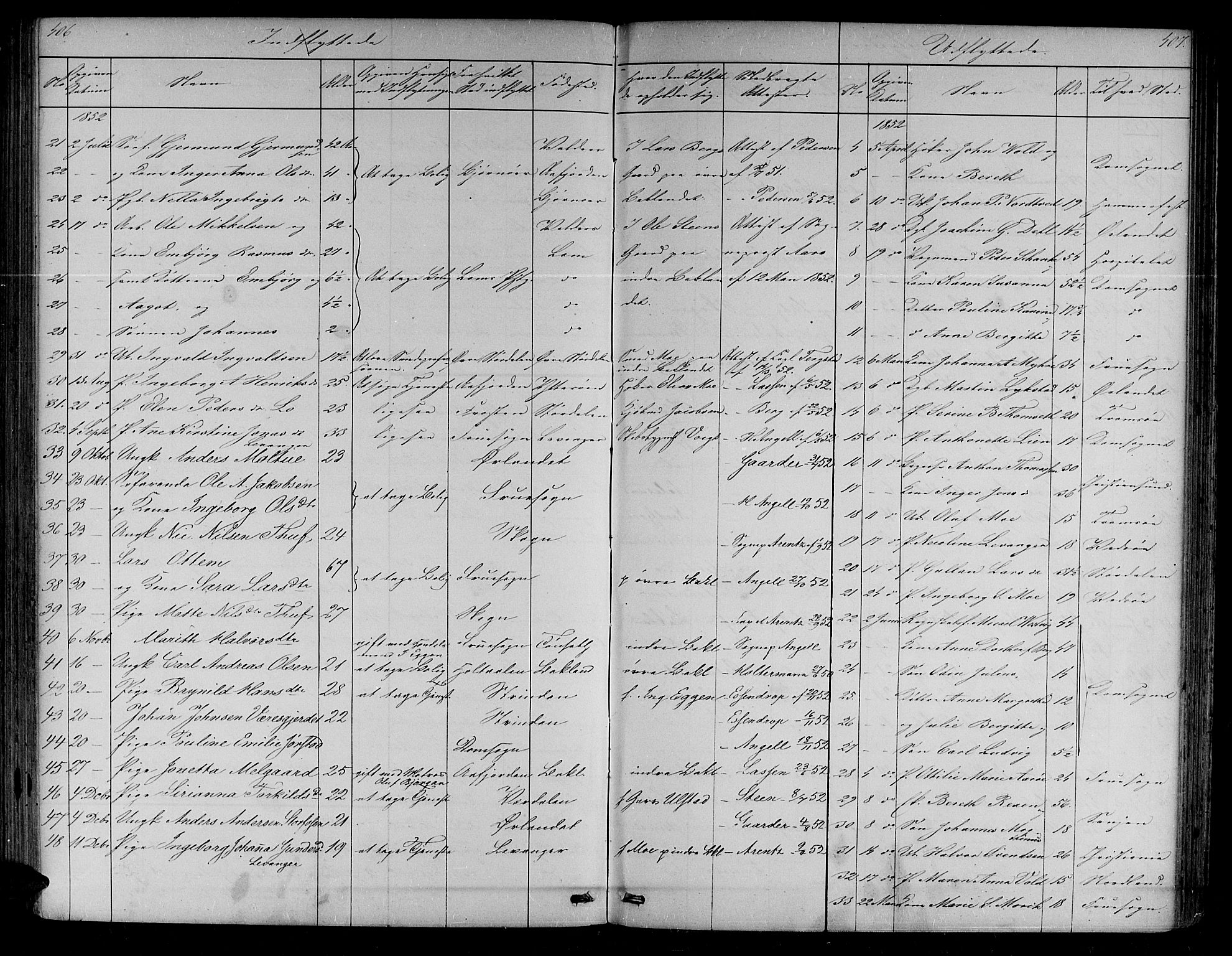 Ministerialprotokoller, klokkerbøker og fødselsregistre - Sør-Trøndelag, SAT/A-1456/604/L0219: Parish register (copy) no. 604C02, 1851-1869, p. 406-407