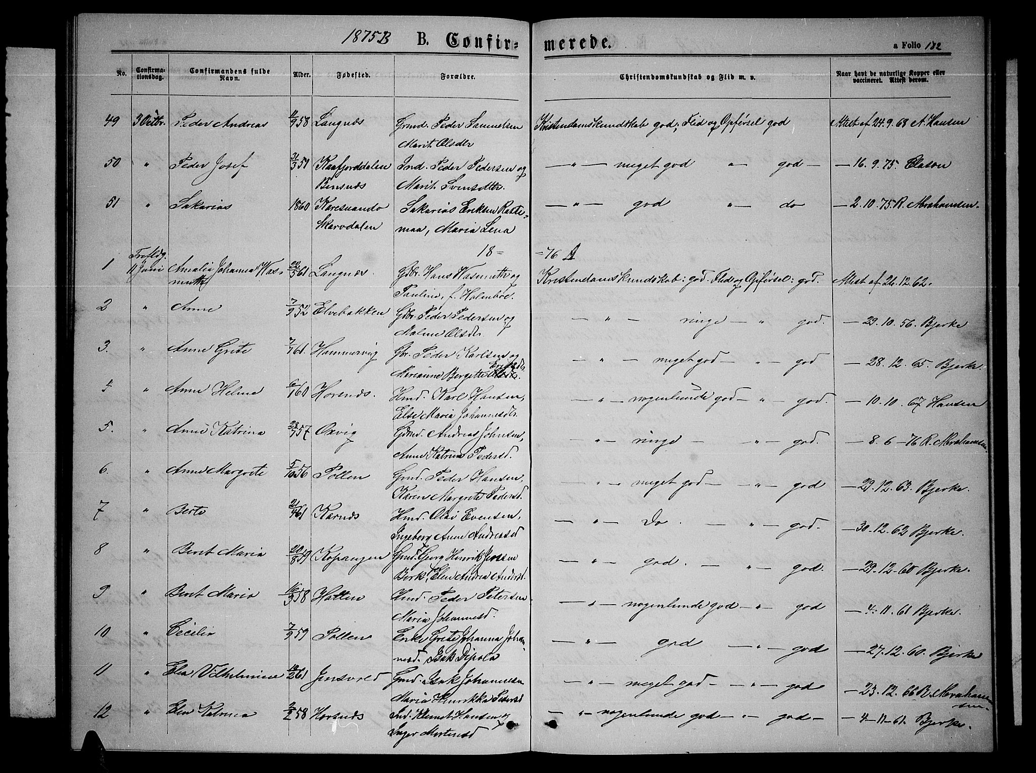 Lyngen sokneprestembete, SATØ/S-1289/H/He/Heb/L0004klokker: Parish register (copy) no. 4, 1868-1878, p. 182