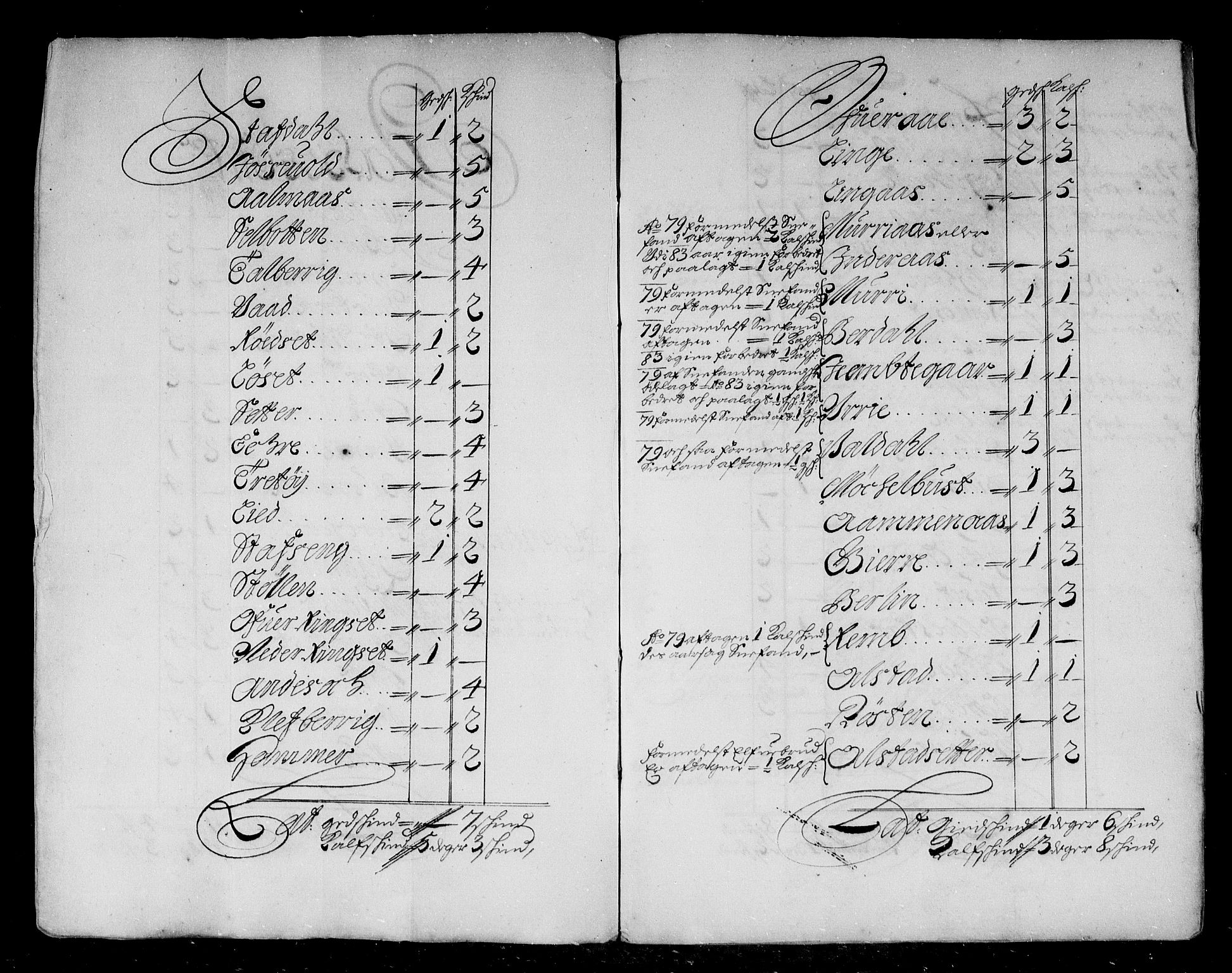 Rentekammeret inntil 1814, Reviderte regnskaper, Stiftamtstueregnskaper, Bergen stiftamt, AV/RA-EA-6043/R/Rc/L0074: Bergen stiftamt, 1684