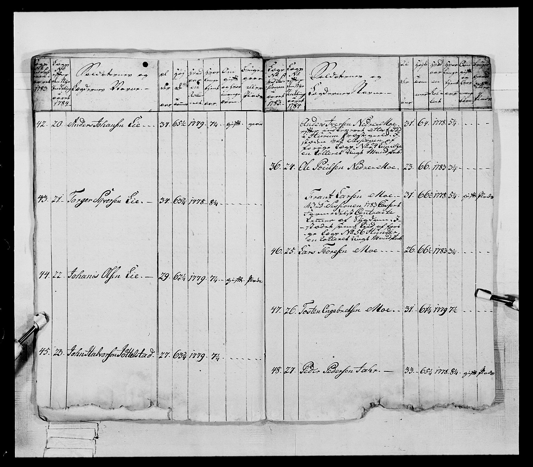 Generalitets- og kommissariatskollegiet, Det kongelige norske kommissariatskollegium, AV/RA-EA-5420/E/Eh/L0060: 1. Opplandske nasjonale infanteriregiment, 1786-1788, p. 172