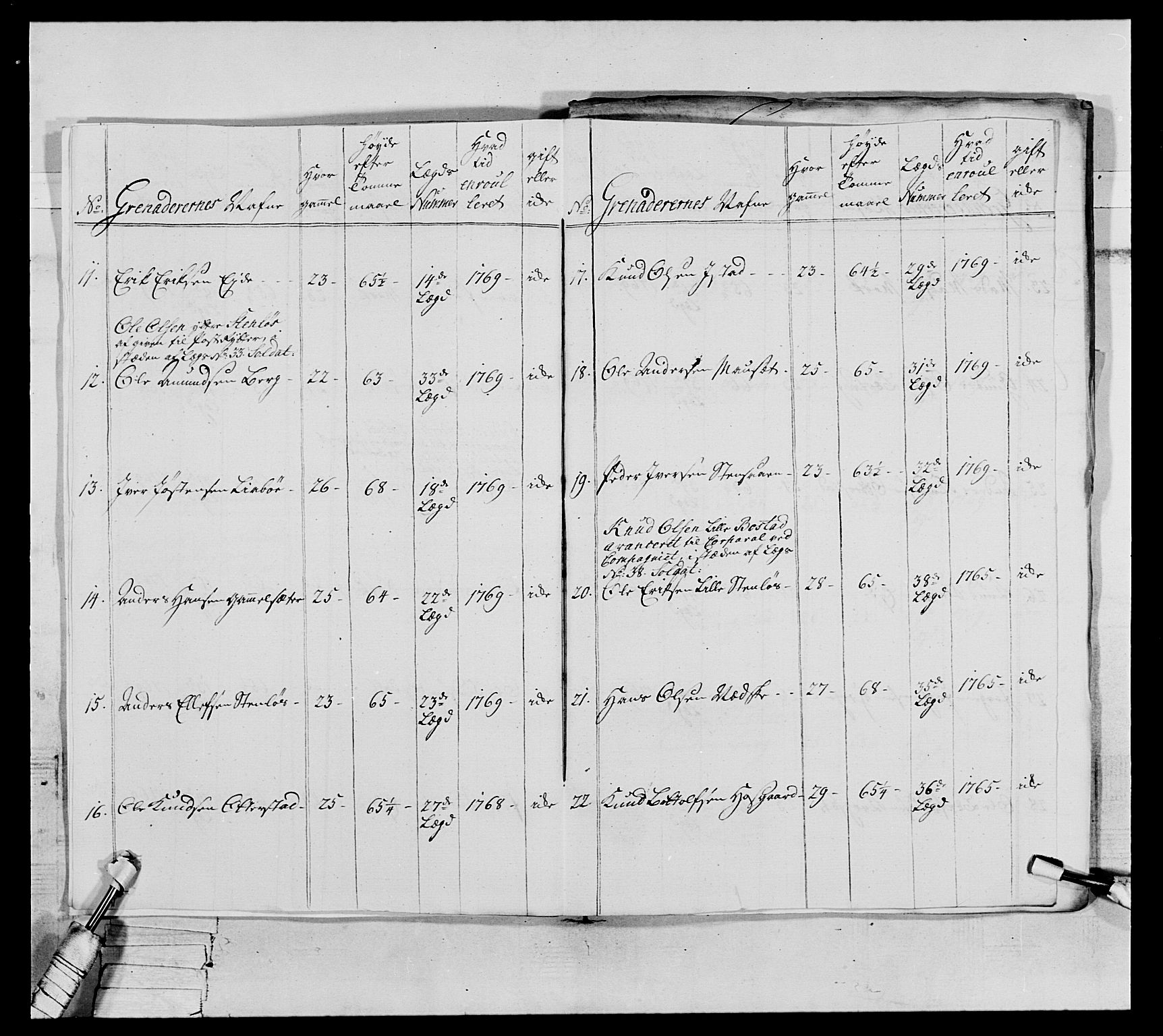 Generalitets- og kommissariatskollegiet, Det kongelige norske kommissariatskollegium, RA/EA-5420/E/Eh/L0076: 2. Trondheimske nasjonale infanteriregiment, 1766-1773, p. 114