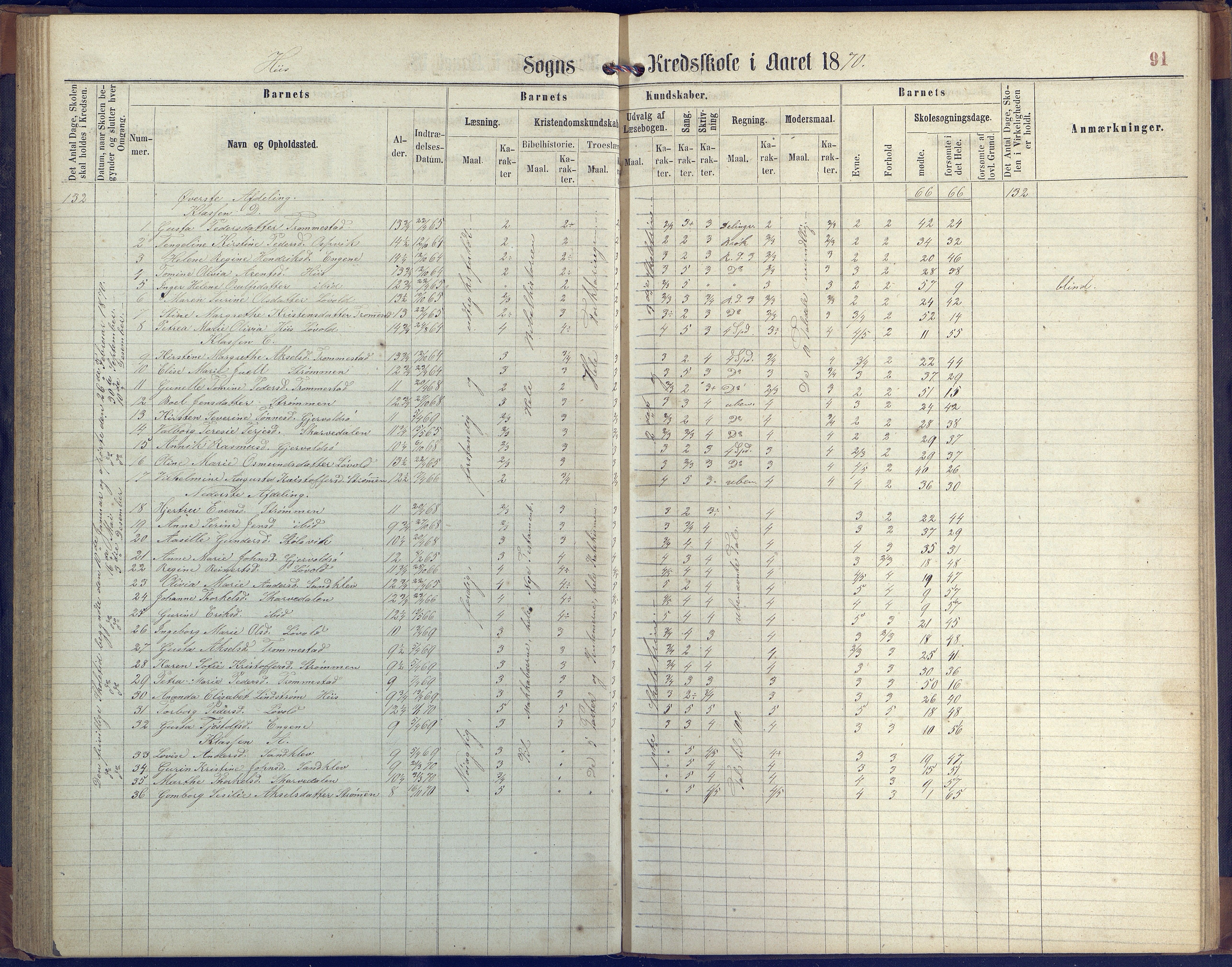 Hisøy kommune frem til 1991, AAKS/KA0922-PK/31/L0004: Skoleprotokoll, 1863-1887, p. 91