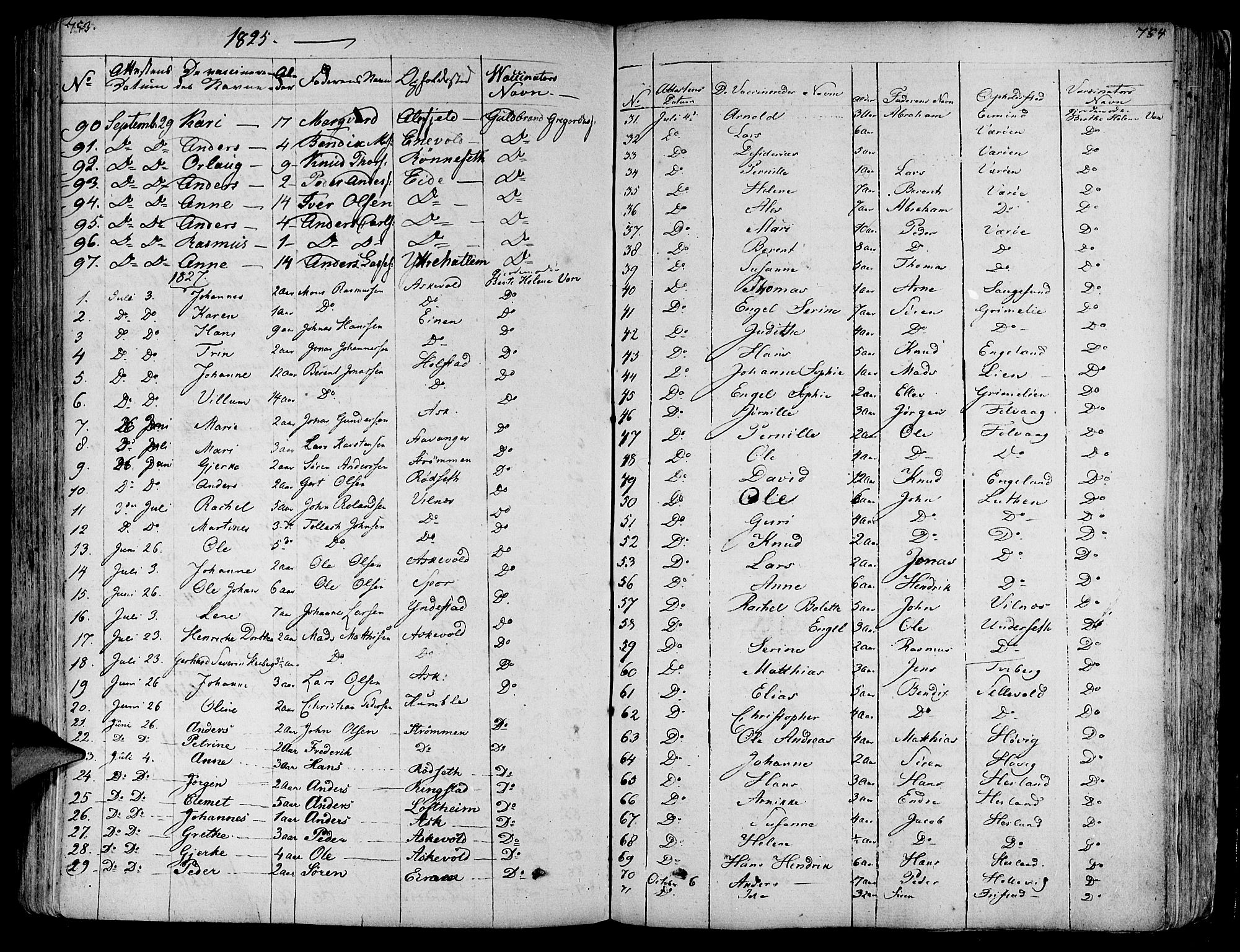 Askvoll sokneprestembete, SAB/A-79501/H/Haa/Haaa/L0010: Parish register (official) no. A 10, 1821-1844, p. 753-754