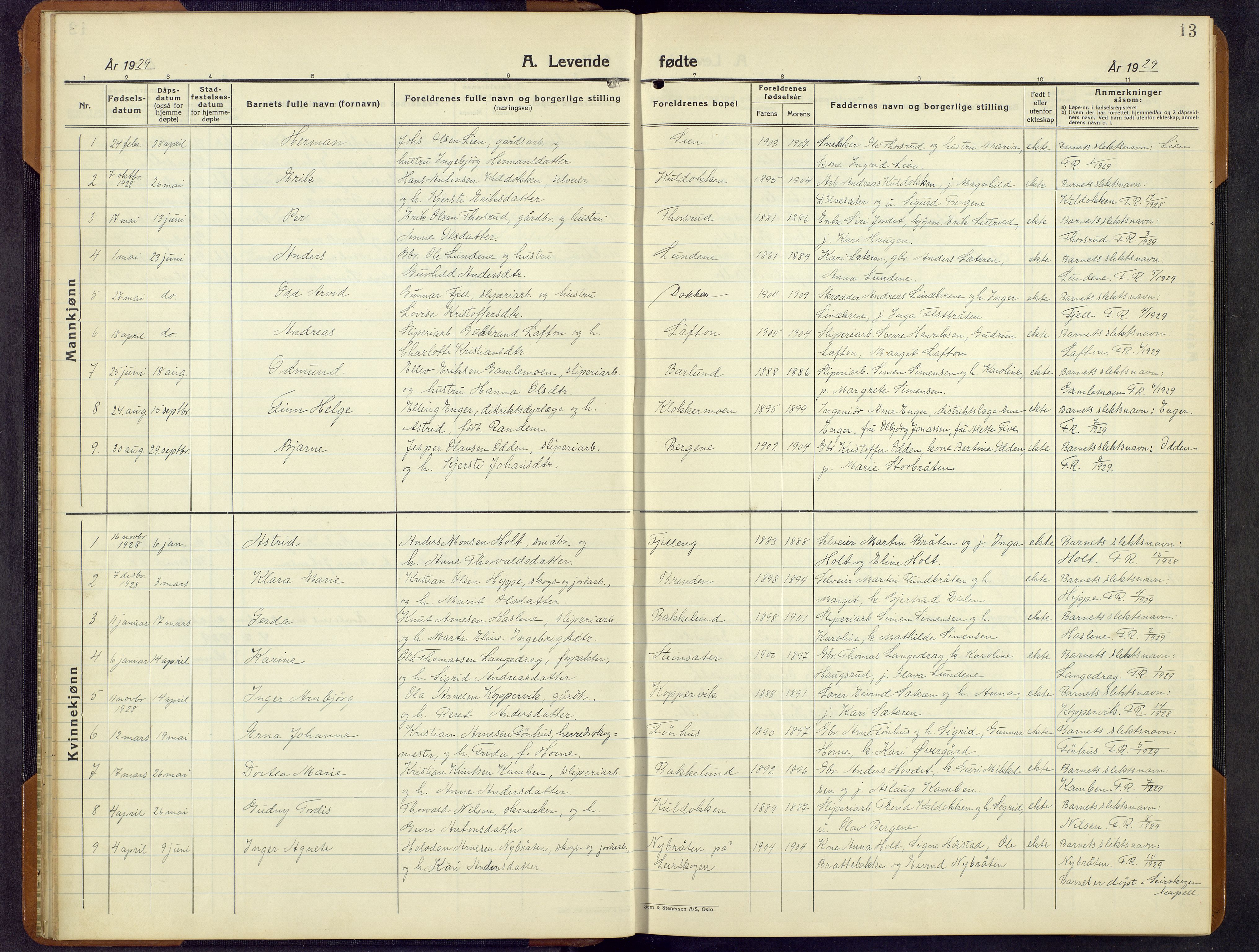 Sør-Aurdal prestekontor, SAH/PREST-128/H/Ha/Hab/L0011: Parish register (copy) no. 11, 1922-1950, p. 13