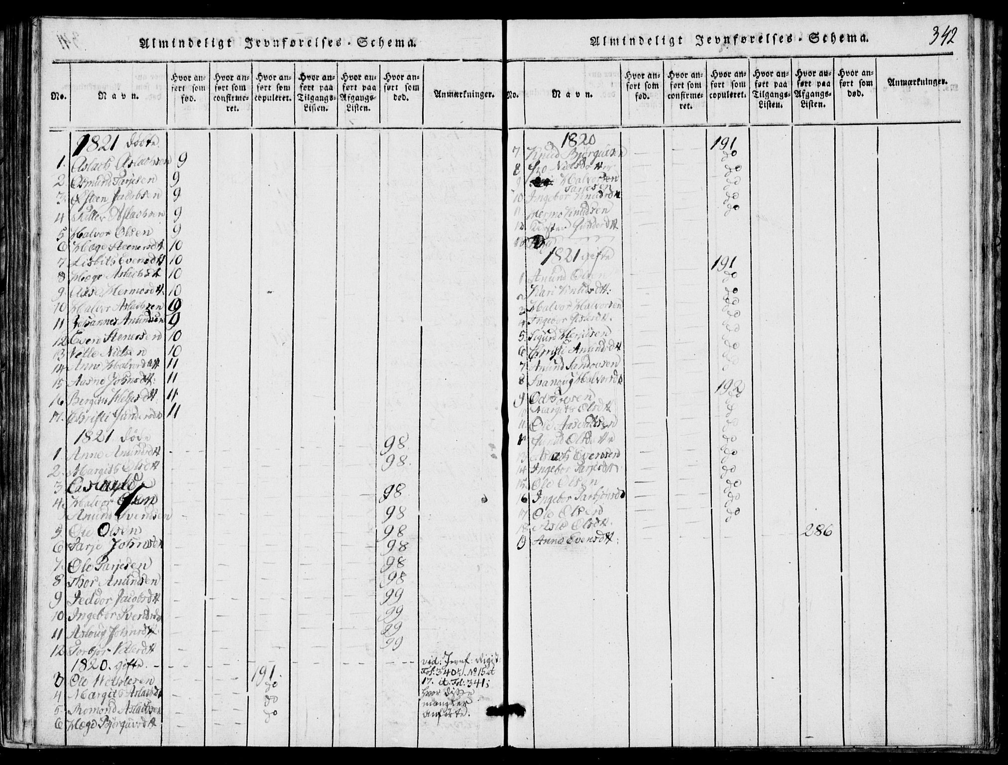 Rauland kirkebøker, SAKO/A-292/G/Ga/L0001: Parish register (copy) no. I 1, 1814-1843, p. 342