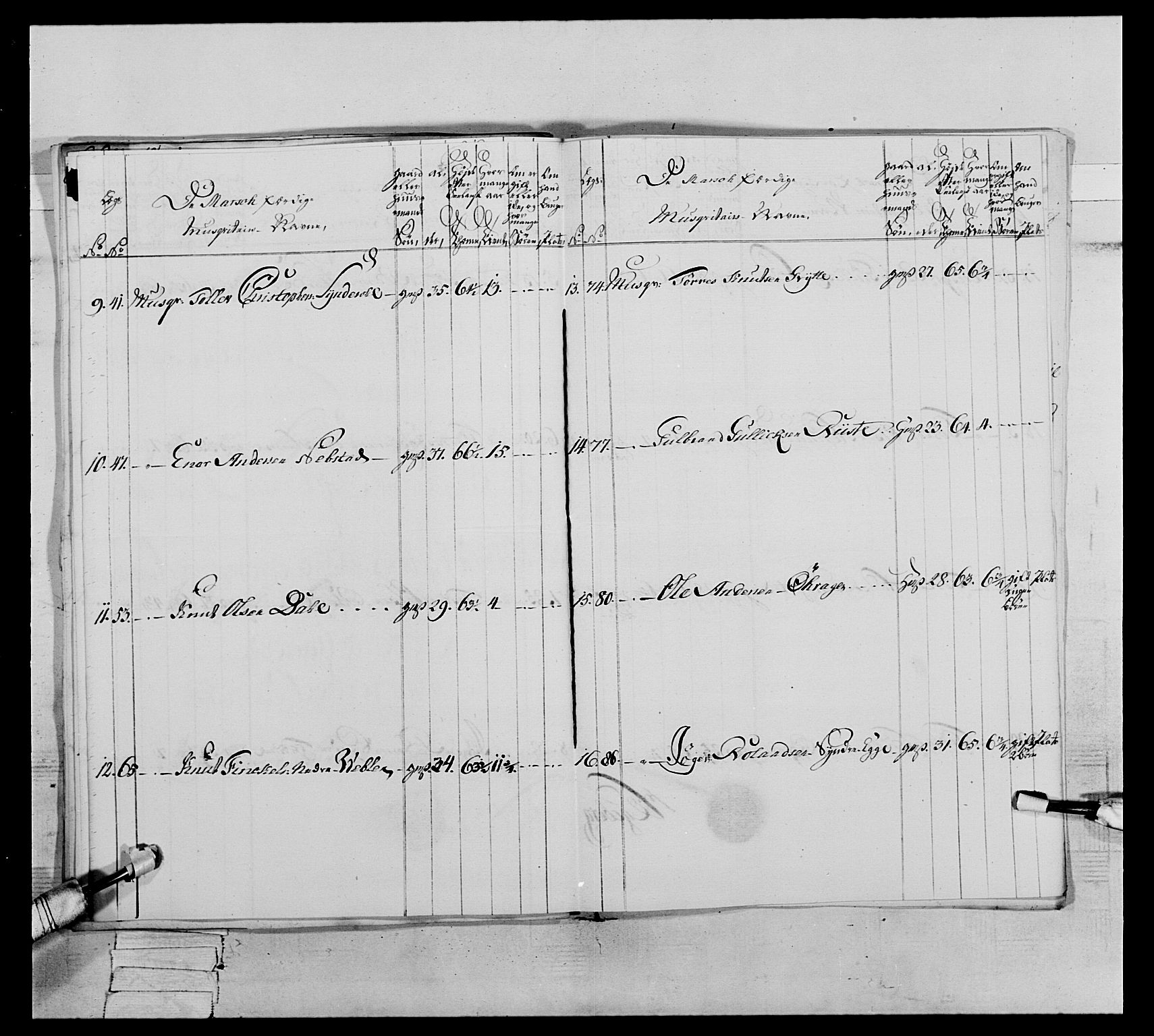 Generalitets- og kommissariatskollegiet, Det kongelige norske kommissariatskollegium, AV/RA-EA-5420/E/Eh/L0064: 2. Opplandske nasjonale infanteriregiment, 1774-1784, p. 197