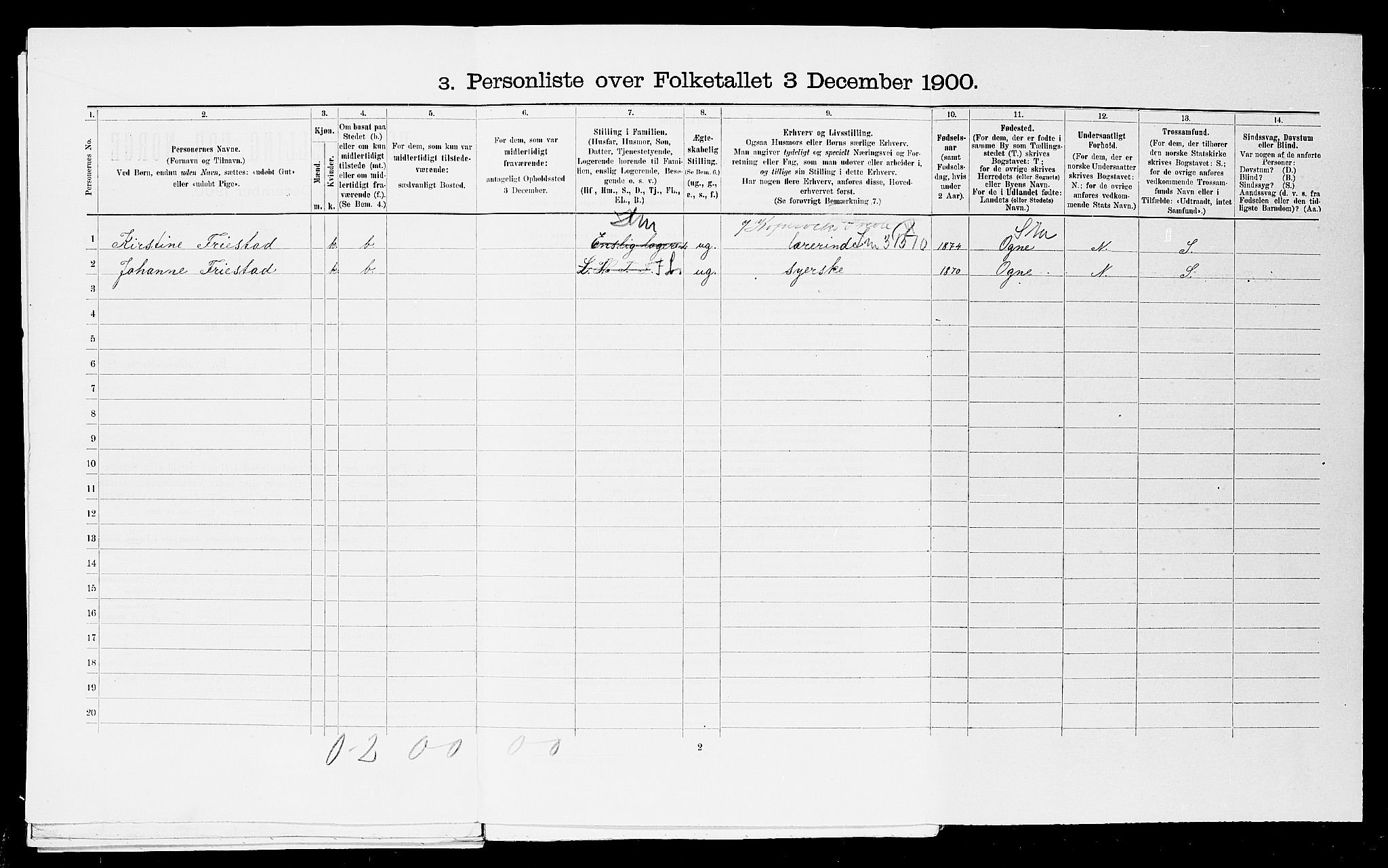 SAST, 1900 census for Kopervik, 1900, p. 636