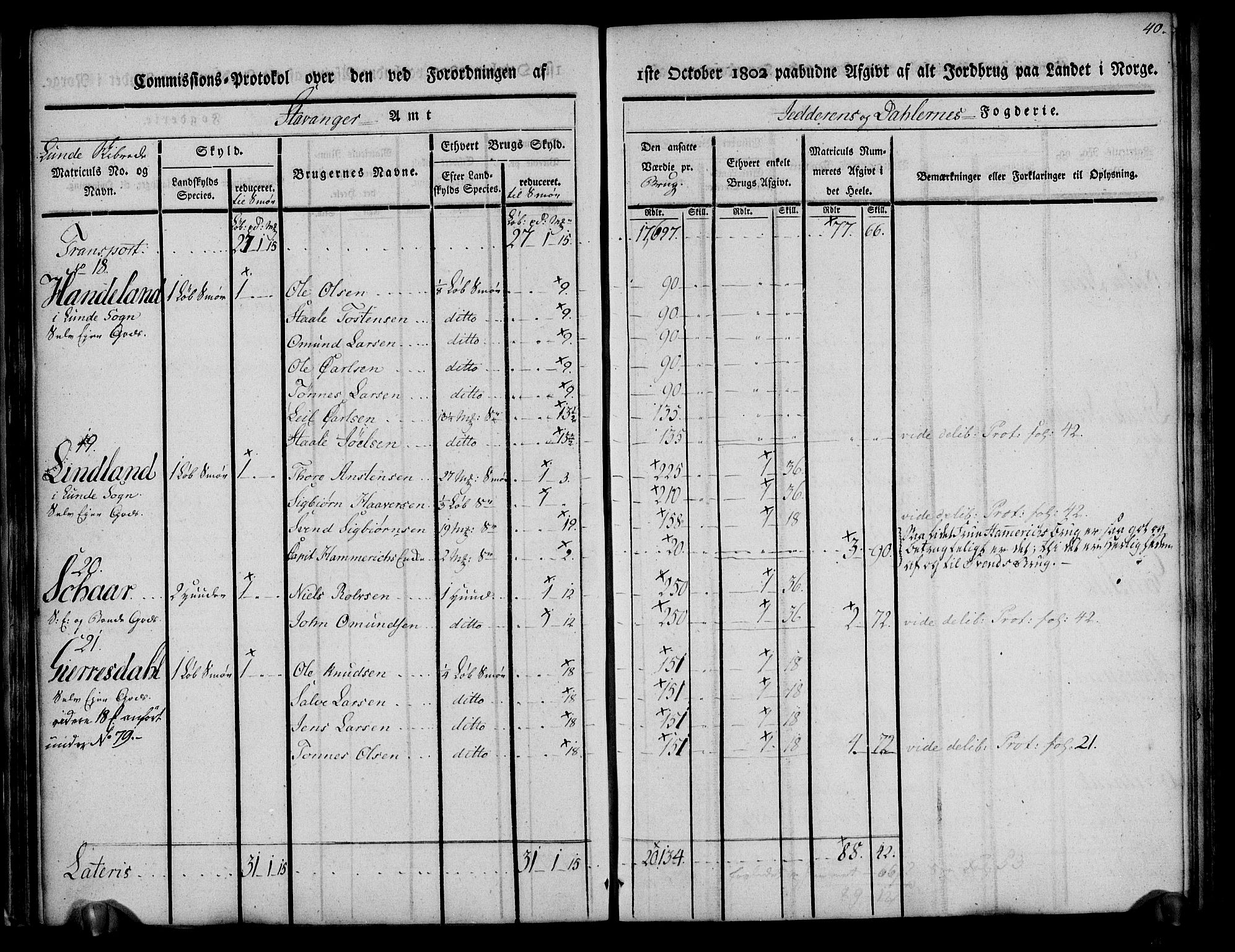 Rentekammeret inntil 1814, Realistisk ordnet avdeling, AV/RA-EA-4070/N/Ne/Nea/L0097: Jæren og Dalane fogderi. Kommisjonsprotokoll for Dalene, 1803, p. 43