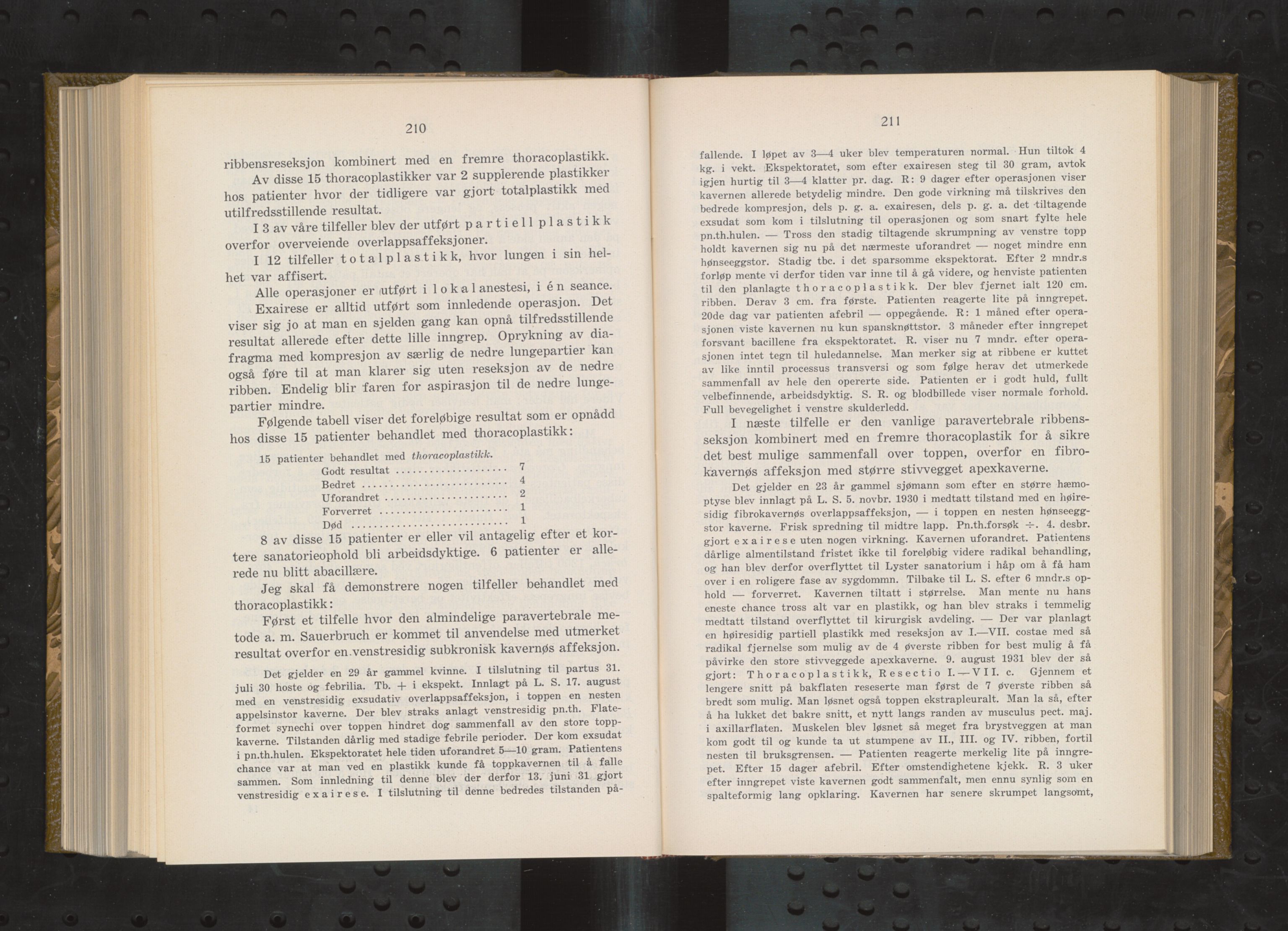 Haukeland Sykehus, Direktøren, BBA/A-2050.04/Æa/L0004: Årsberetninger 1929-1933, 1929-1933, p. 344