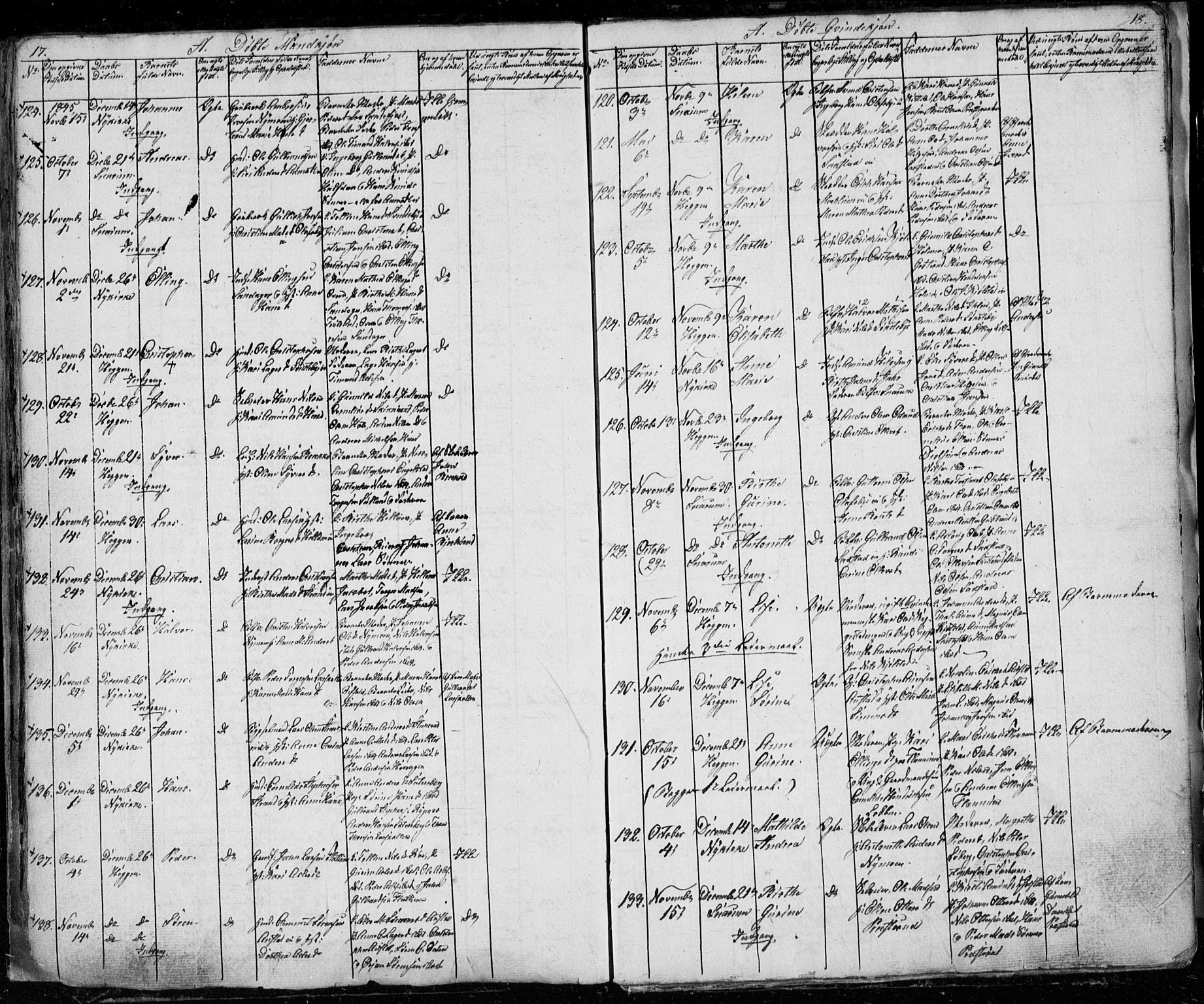 Modum kirkebøker, SAKO/A-234/G/Ga/L0004: Parish register (copy) no. I 4, 1843-1846, p. 17-18