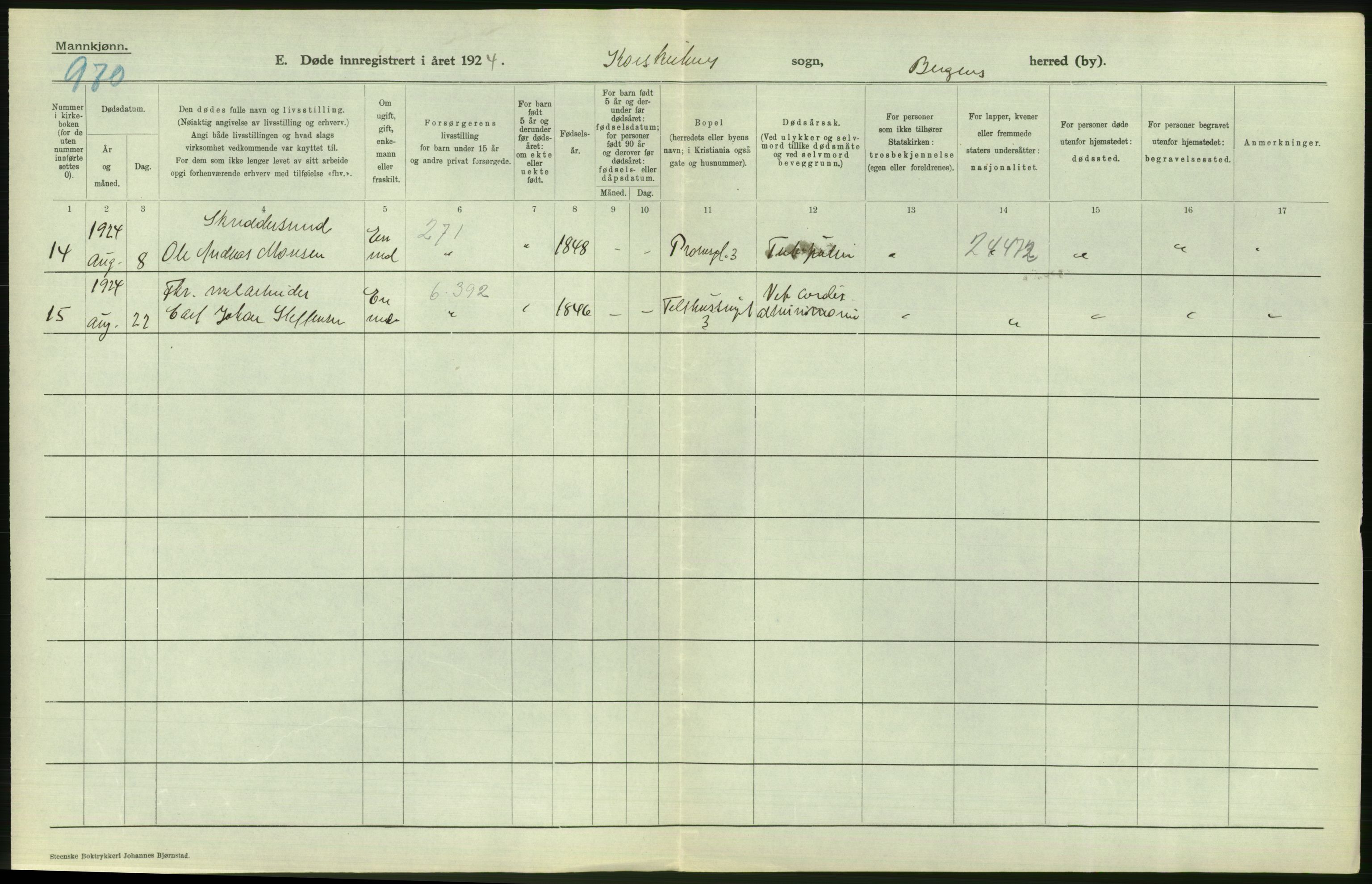 Statistisk sentralbyrå, Sosiodemografiske emner, Befolkning, AV/RA-S-2228/D/Df/Dfc/Dfcd/L0028: Bergen: Gifte, døde., 1924, p. 400