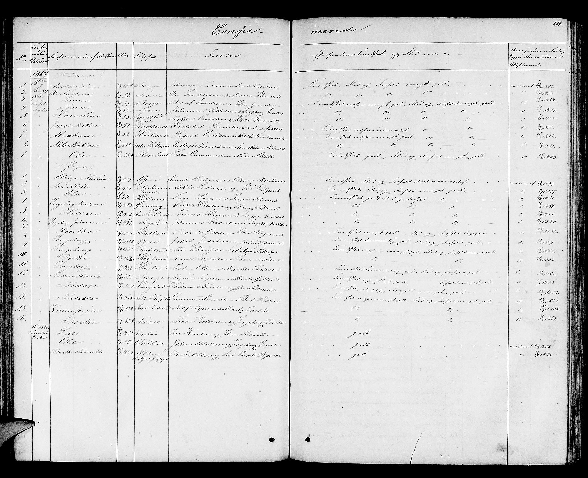 Helleland sokneprestkontor, AV/SAST-A-101810: Parish register (copy) no. B 2, 1848-1886, p. 129