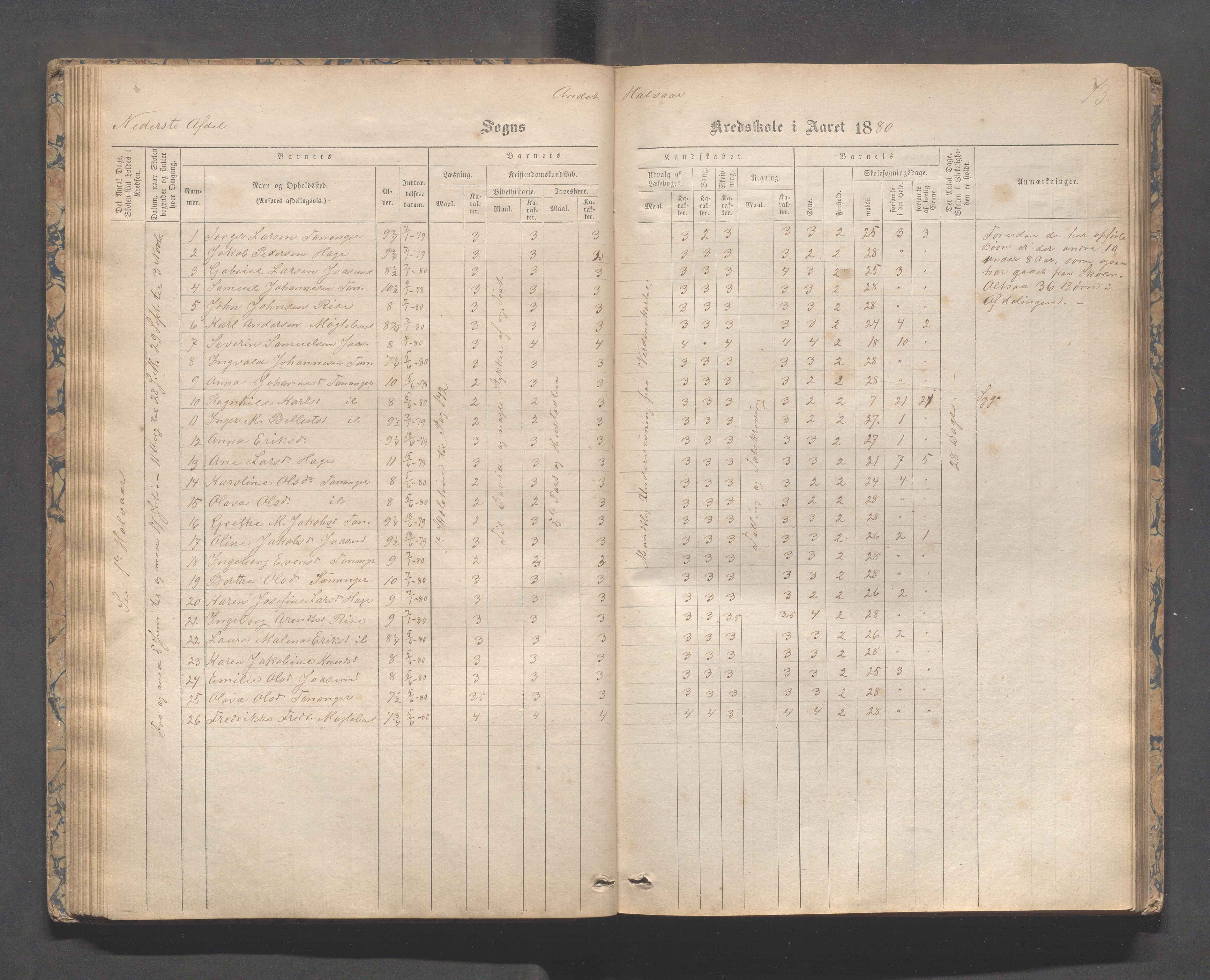 Håland kommune - Tananger skole, IKAR/K-102443/F/L0003: Skoleprotokoll , 1867-1884, p. 72b-73a