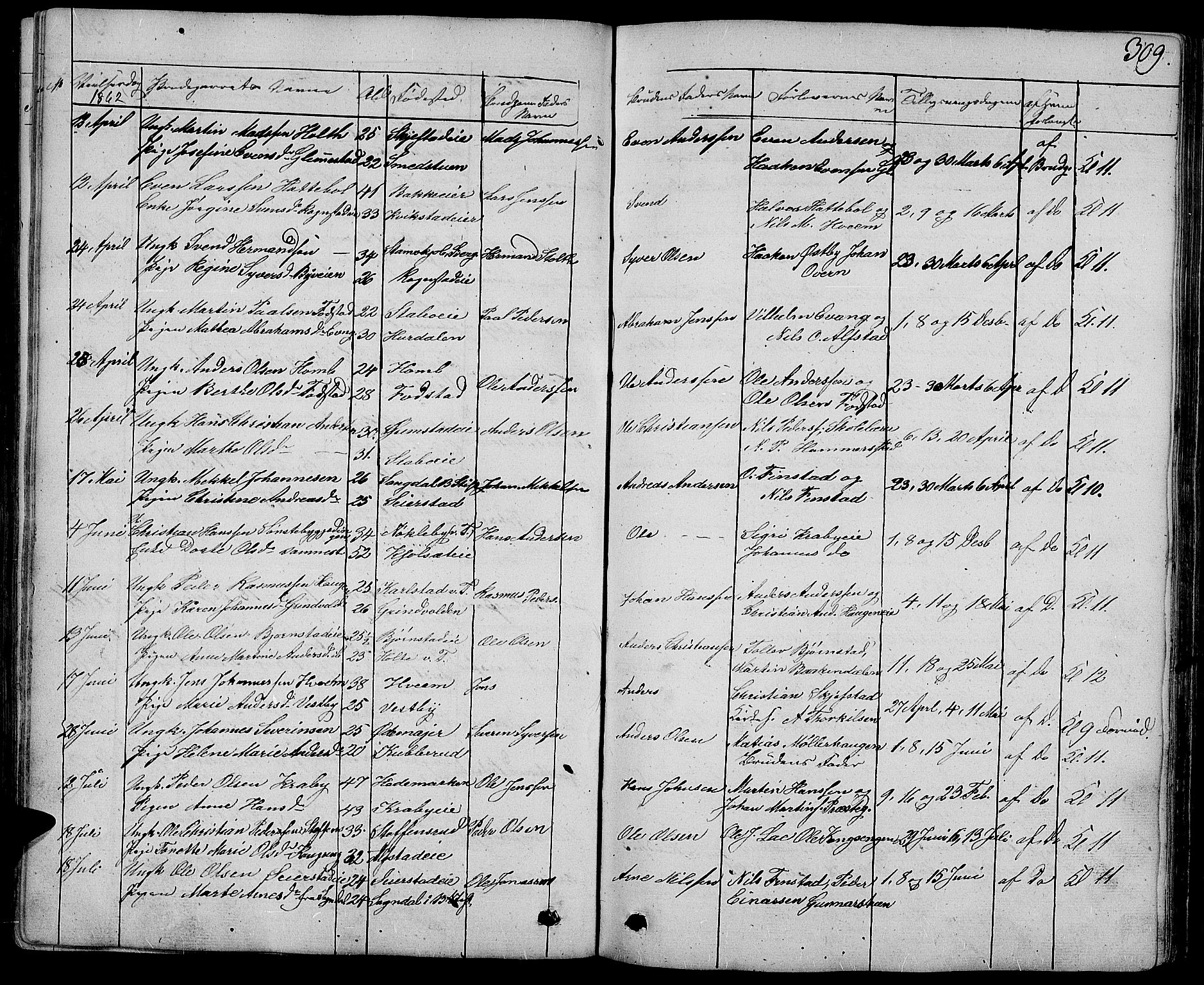 Østre Toten prestekontor, AV/SAH-PREST-104/H/Ha/Hab/L0004: Parish register (copy) no. 4, 1858-1886, p. 309