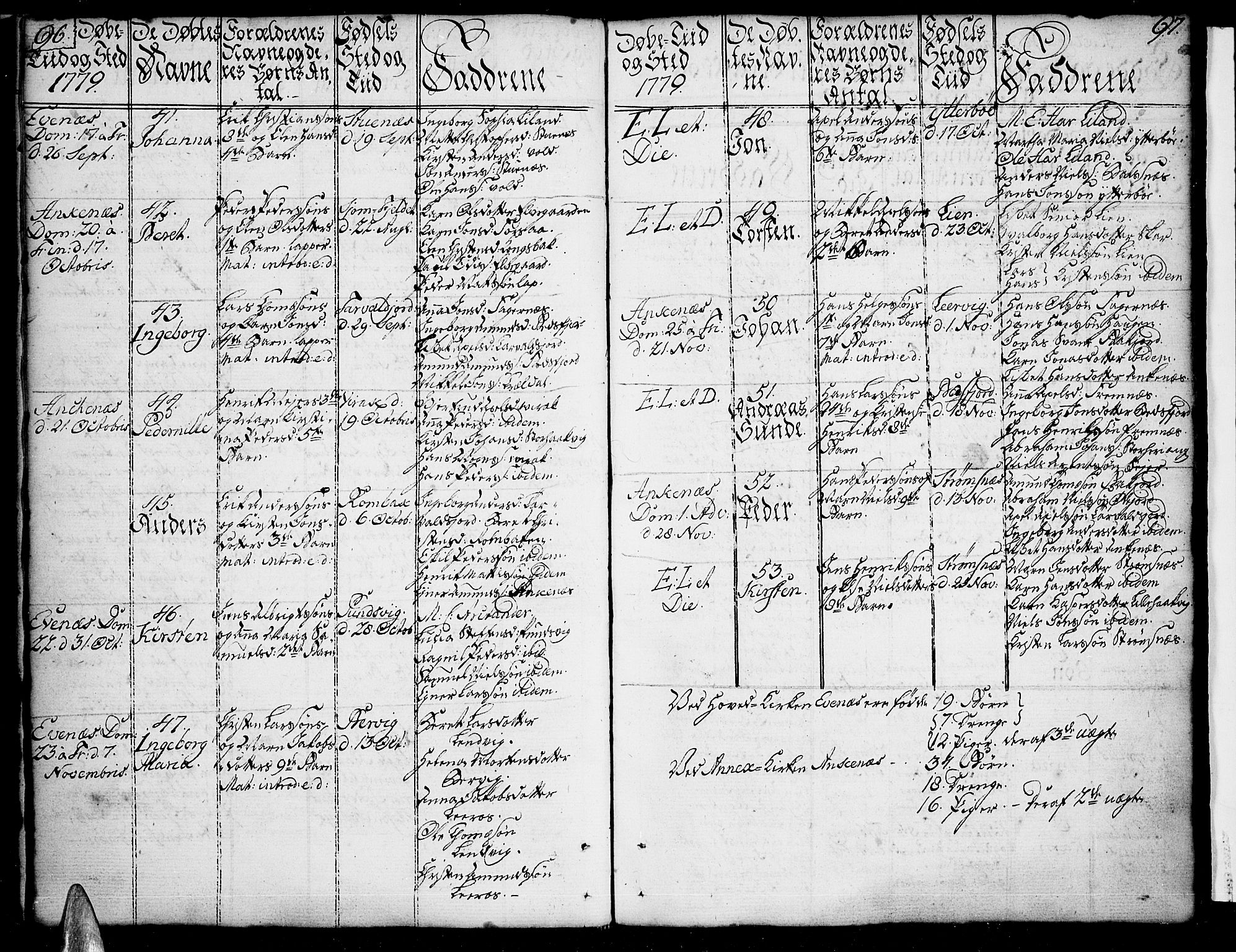 Ministerialprotokoller, klokkerbøker og fødselsregistre - Nordland, AV/SAT-A-1459/863/L0892: Parish register (official) no. 863A04, 1765-1794, p. 96-97