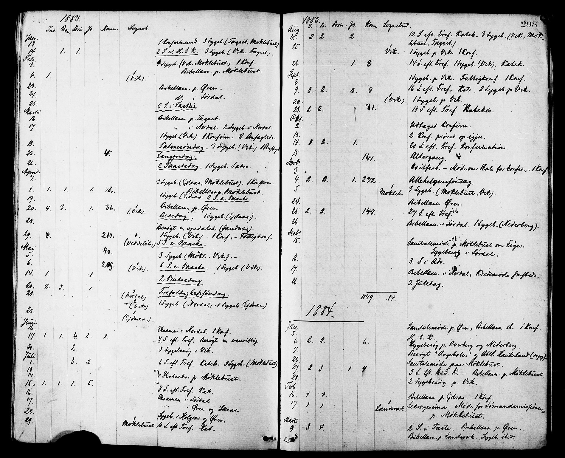 Ministerialprotokoller, klokkerbøker og fødselsregistre - Møre og Romsdal, SAT/A-1454/502/L0024: Parish register (official) no. 502A02, 1873-1884, p. 298
