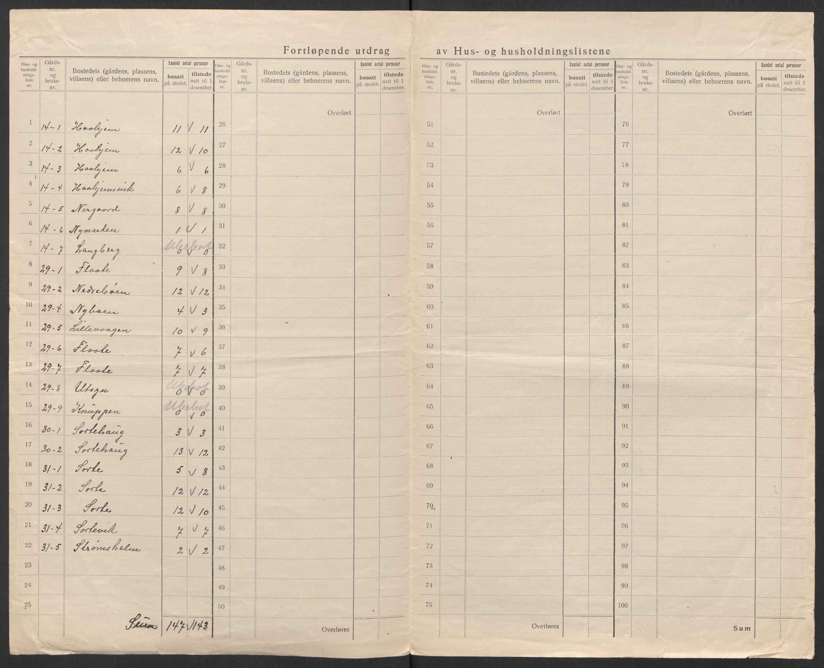 SAT, 1920 census for Skodje, 1920, p. 16