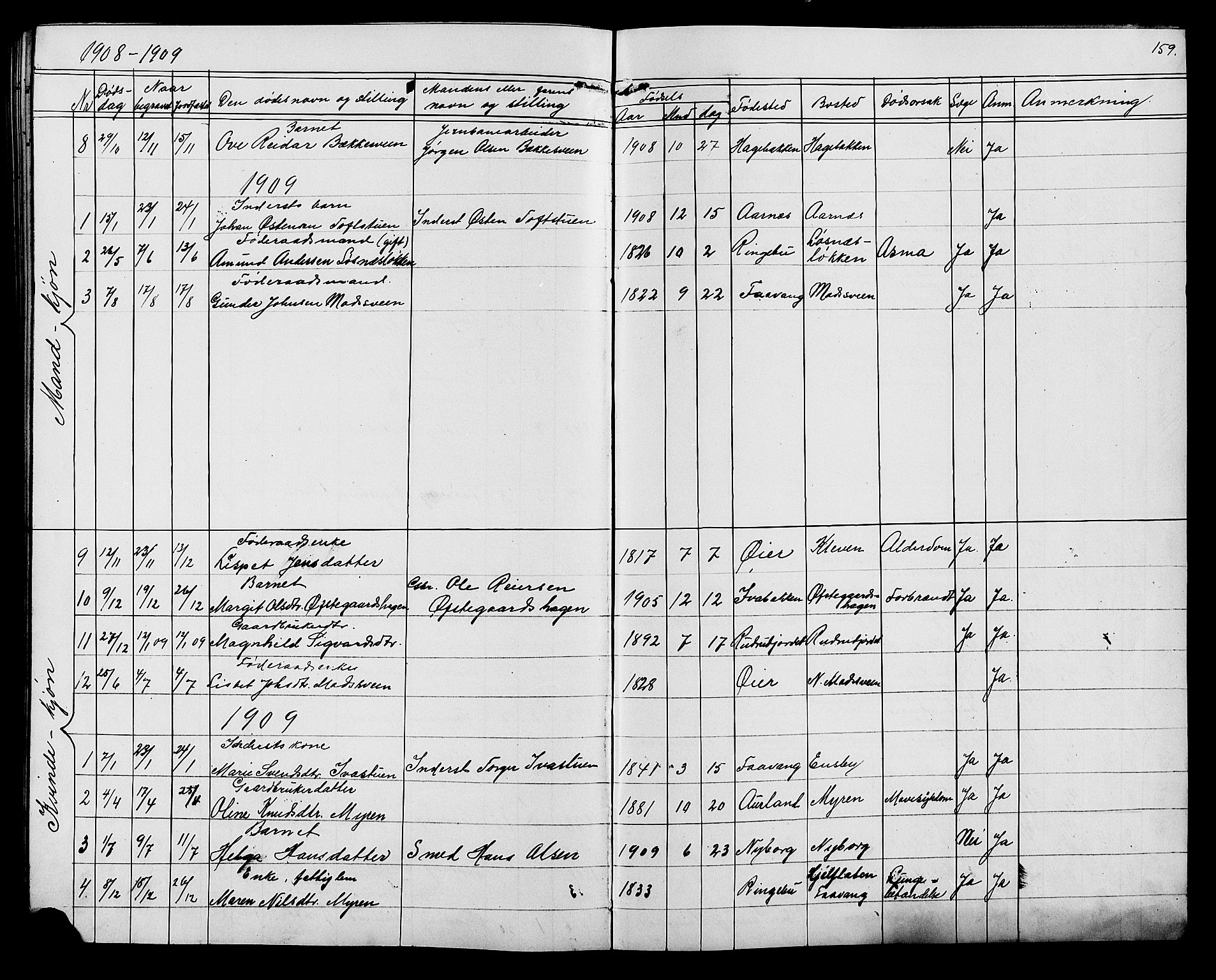 Ringebu prestekontor, SAH/PREST-082/H/Ha/Hab/L0007: Parish register (copy) no. 7, 1890-1910, p. 159