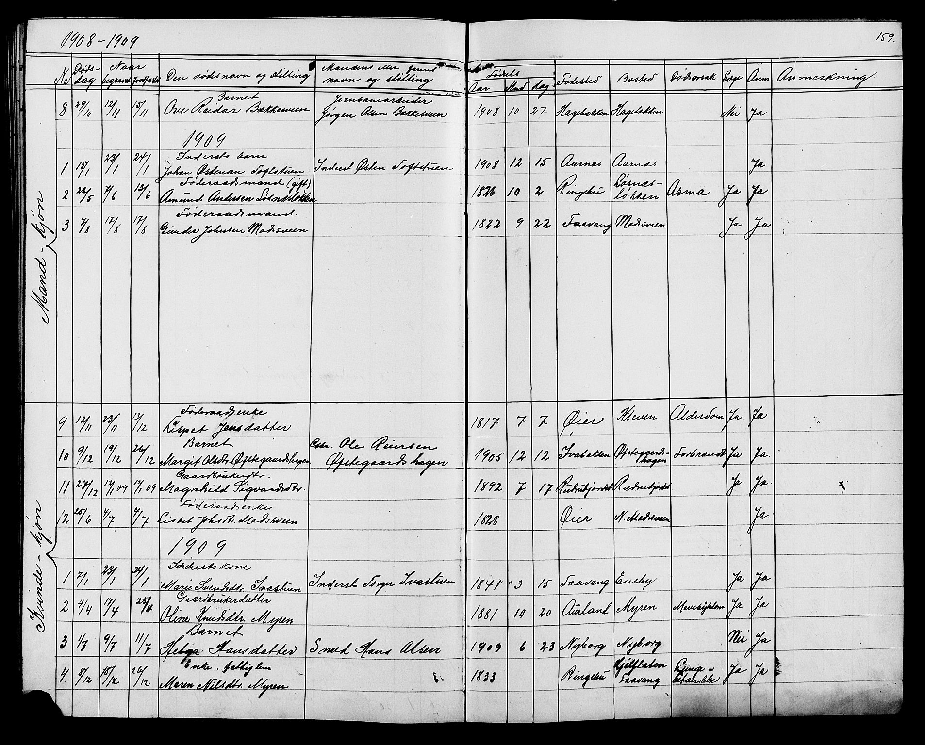 Ringebu prestekontor, AV/SAH-PREST-082/H/Ha/Hab/L0007: Parish register (copy) no. 7, 1890-1910, p. 159