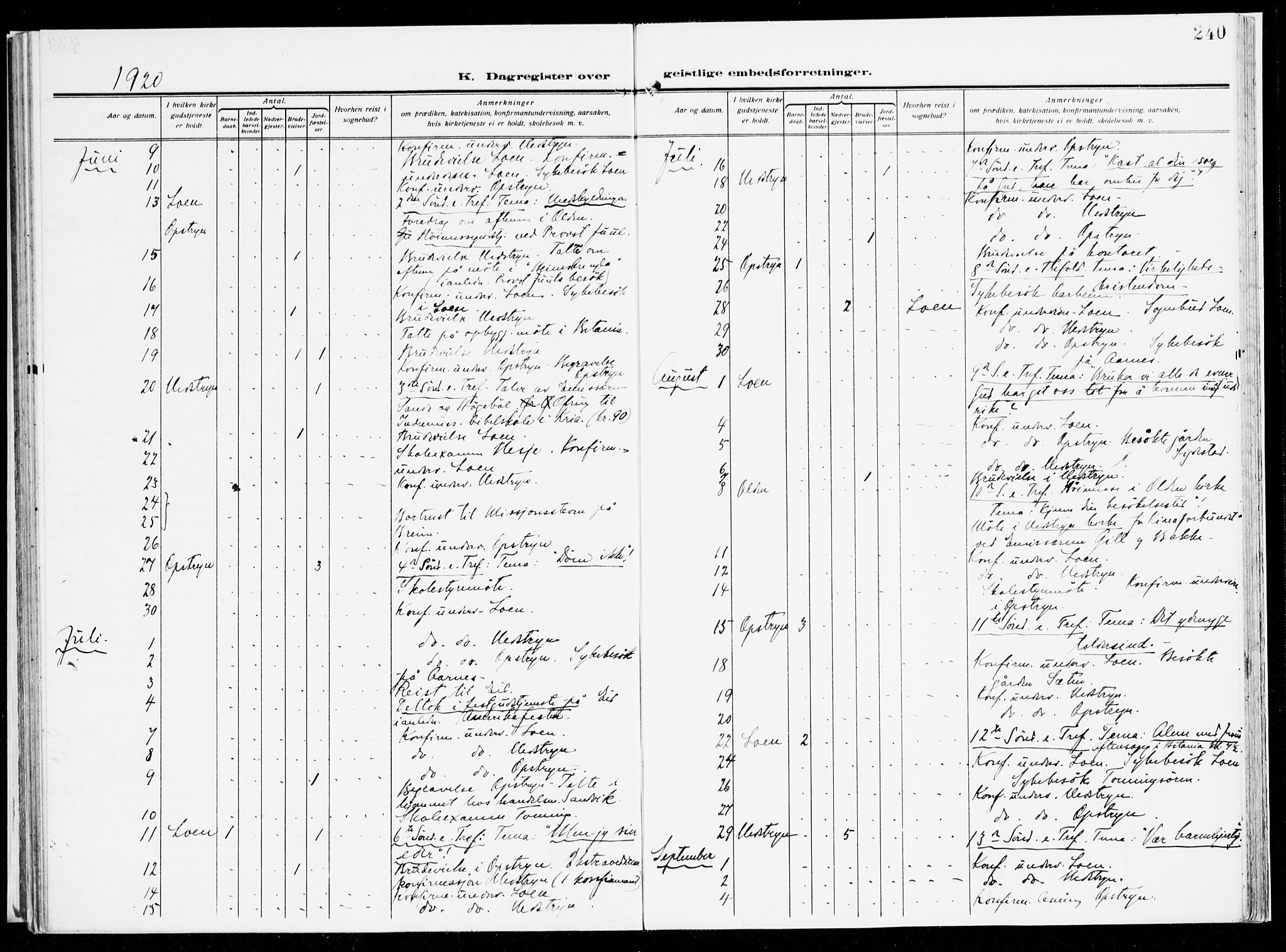 Stryn Sokneprestembete, AV/SAB-A-82501: Parish register (official) no. B 2, 1908-1936, p. 240