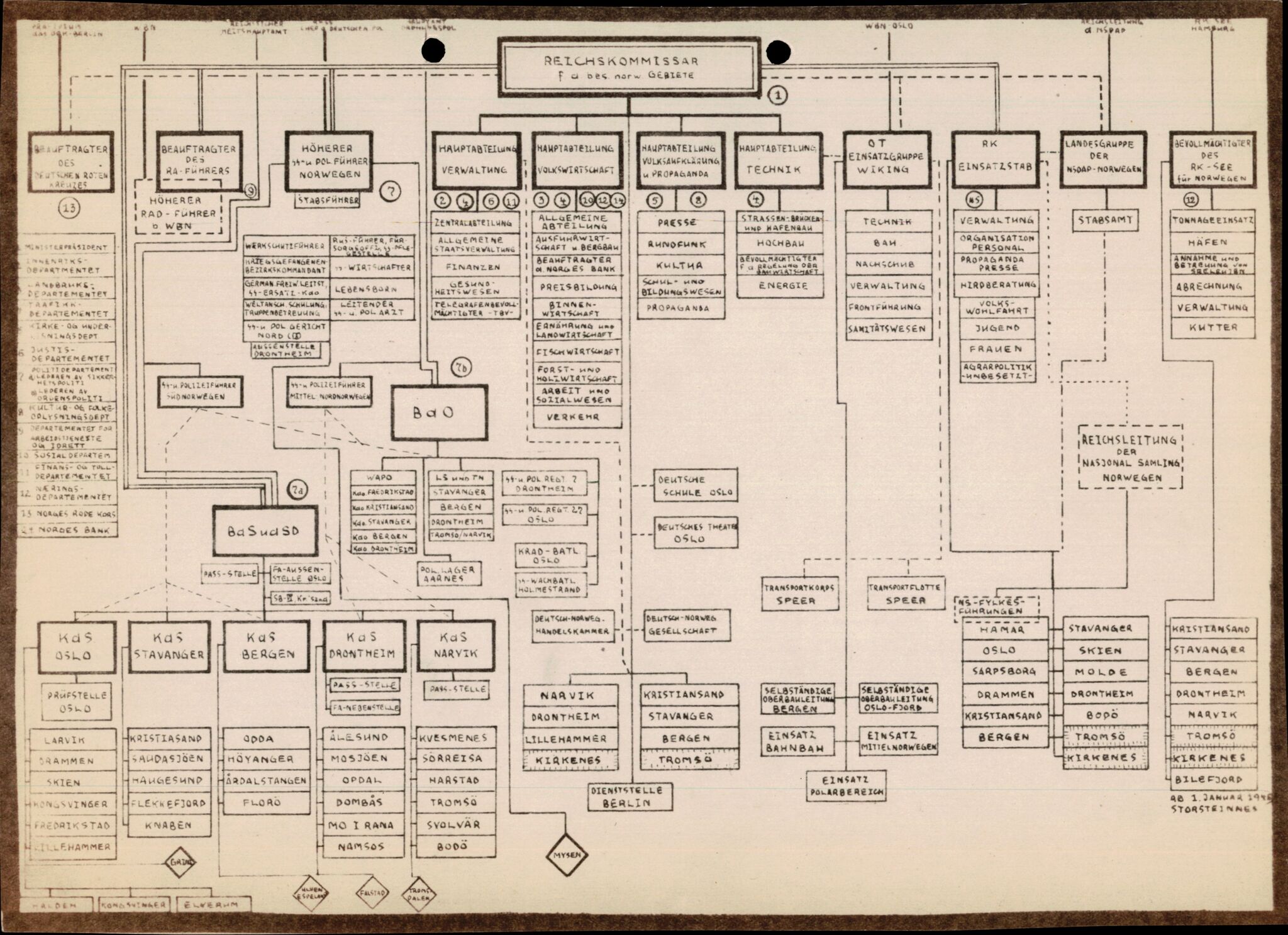 Forsvarets Overkommando. 2 kontor. Arkiv 11.4. Spredte tyske arkivsaker, AV/RA-RAFA-7031/D/Dar/Darb/L0005: Reichskommissariat., 1940-1945, p. 427