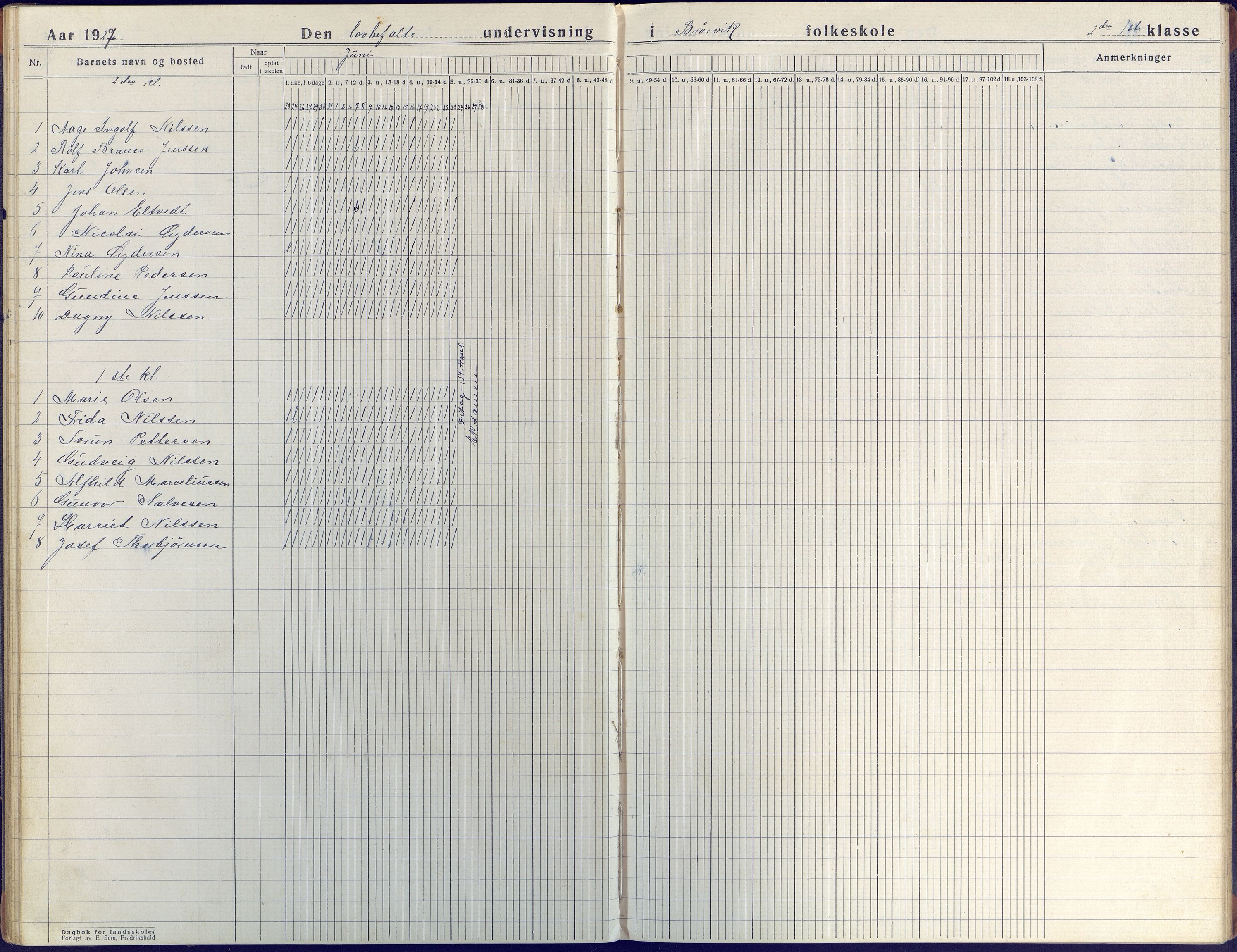 Flosta kommune frem til 1961, AAKS/KA0916-PK/09/09E/L0002: Dagbok (1-2), 1918-1936