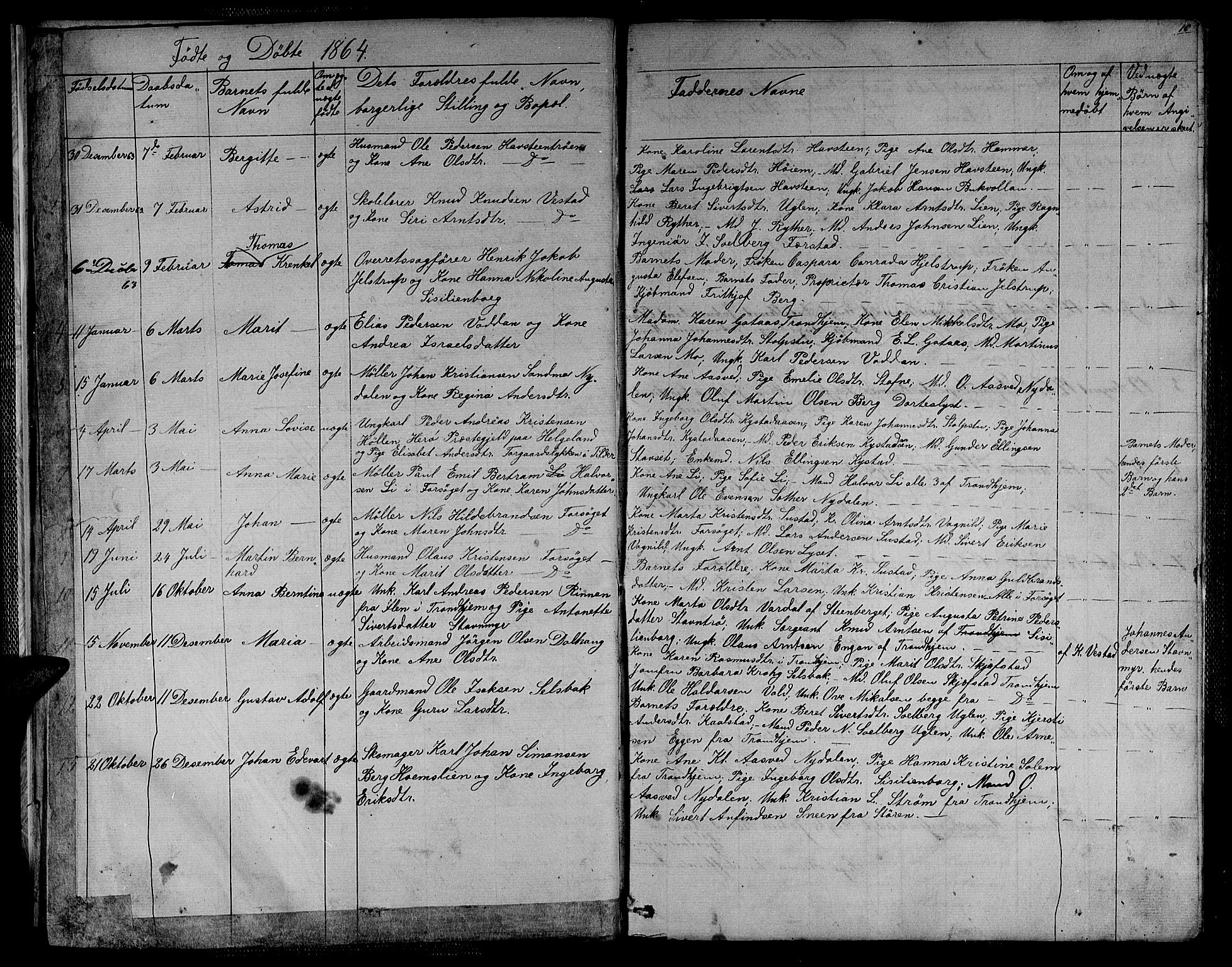 Ministerialprotokoller, klokkerbøker og fødselsregistre - Sør-Trøndelag, SAT/A-1456/611/L0353: Parish register (copy) no. 611C01, 1854-1881, p. 10