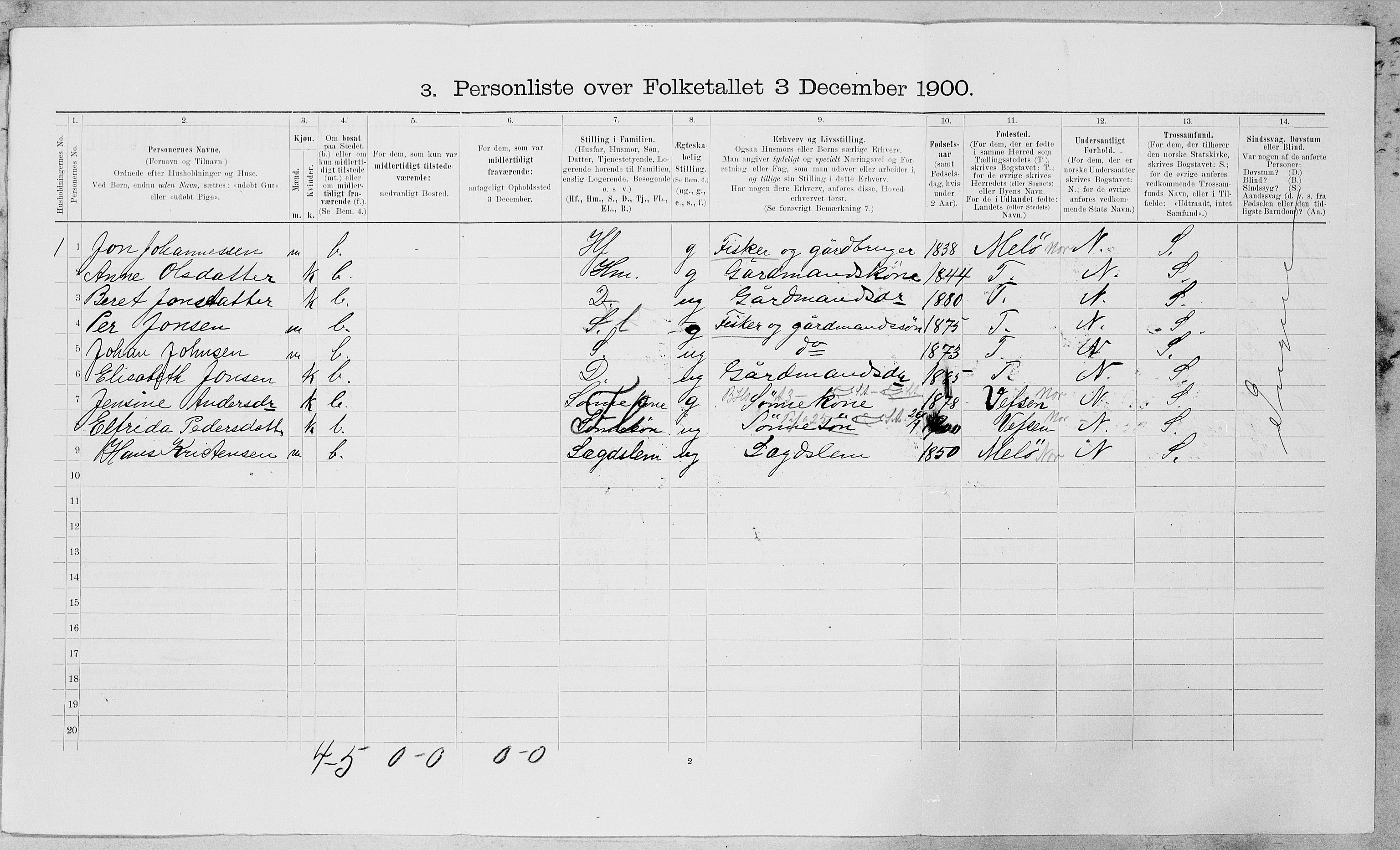 SAT, 1900 census for Rødøy, 1900, p. 696