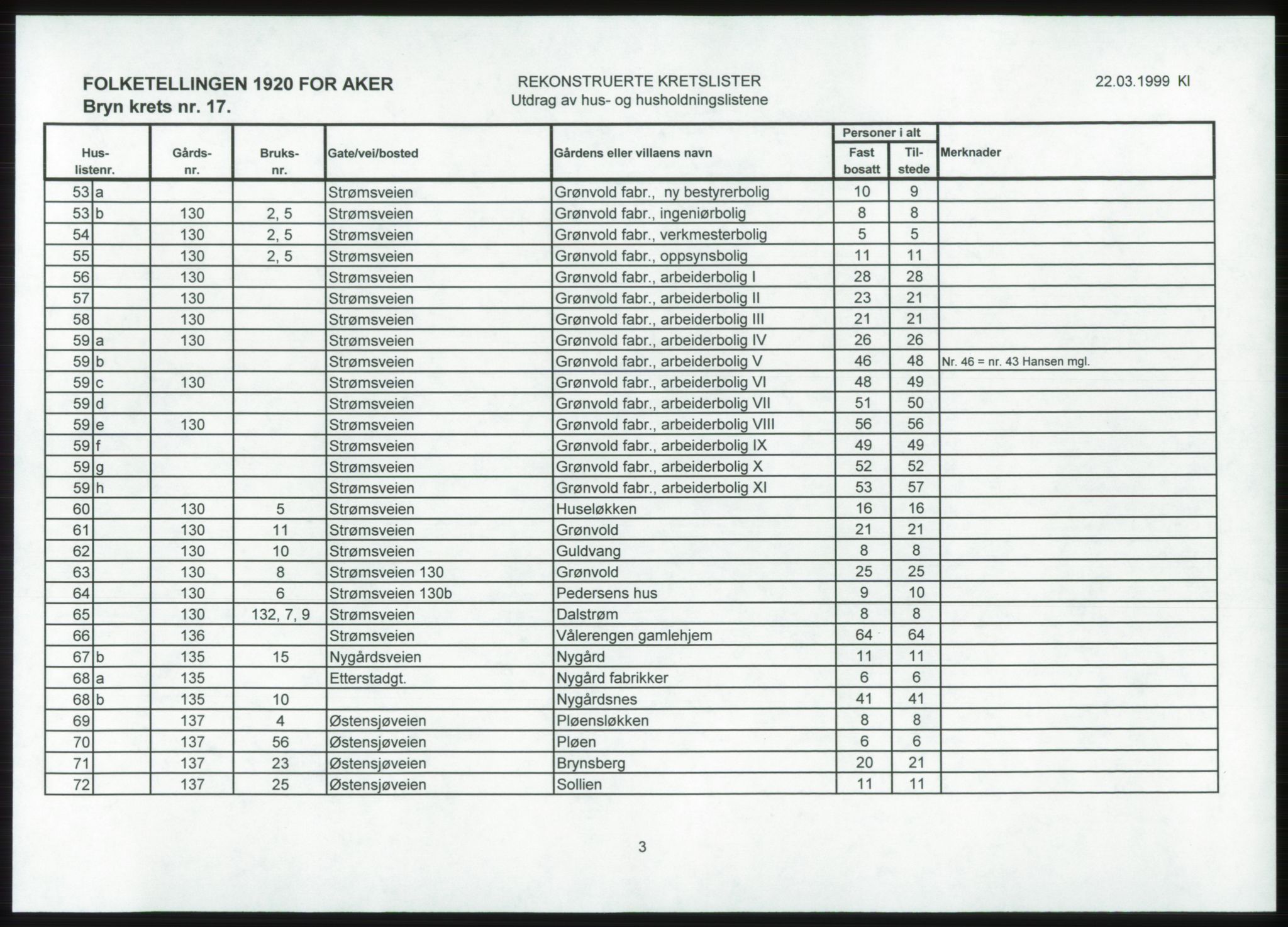 SAO, 1920 census for Aker, 1920, p. 51