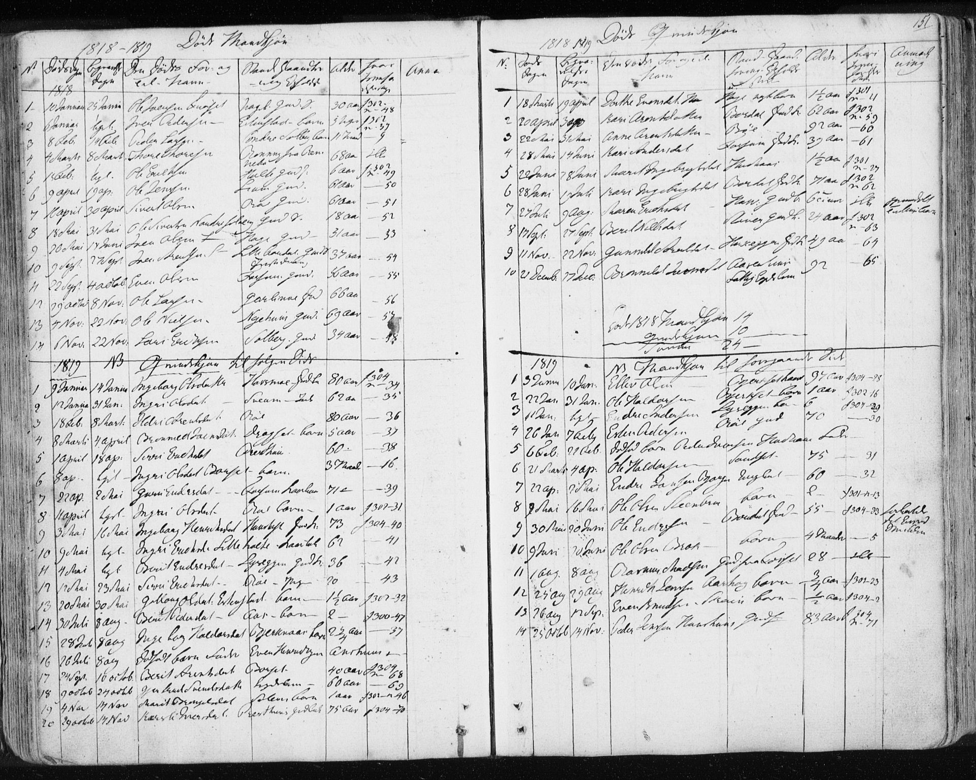 Ministerialprotokoller, klokkerbøker og fødselsregistre - Sør-Trøndelag, AV/SAT-A-1456/689/L1043: Parish register (copy) no. 689C02, 1816-1892, p. 151