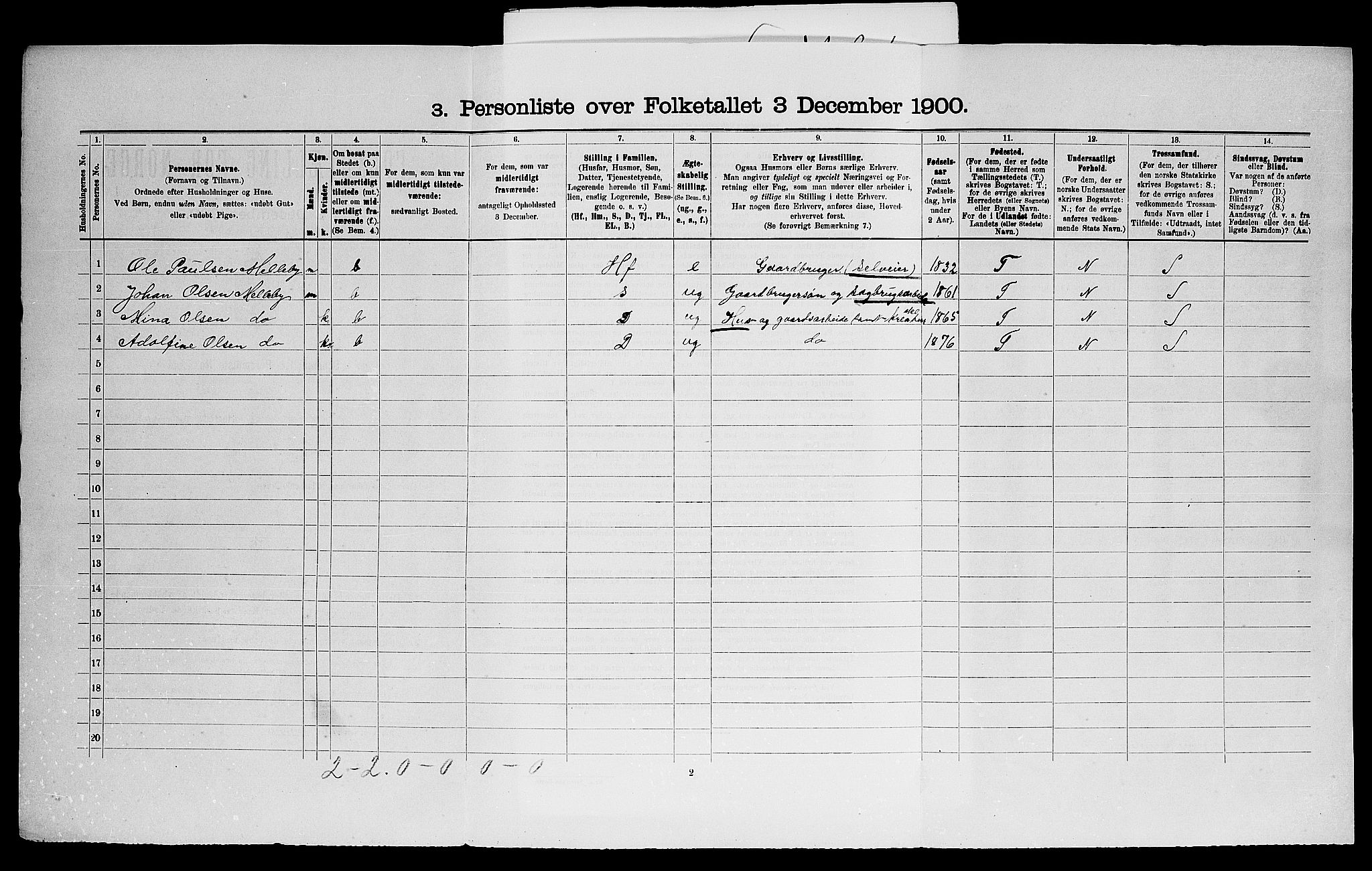SAO, 1900 census for Tune, 1900