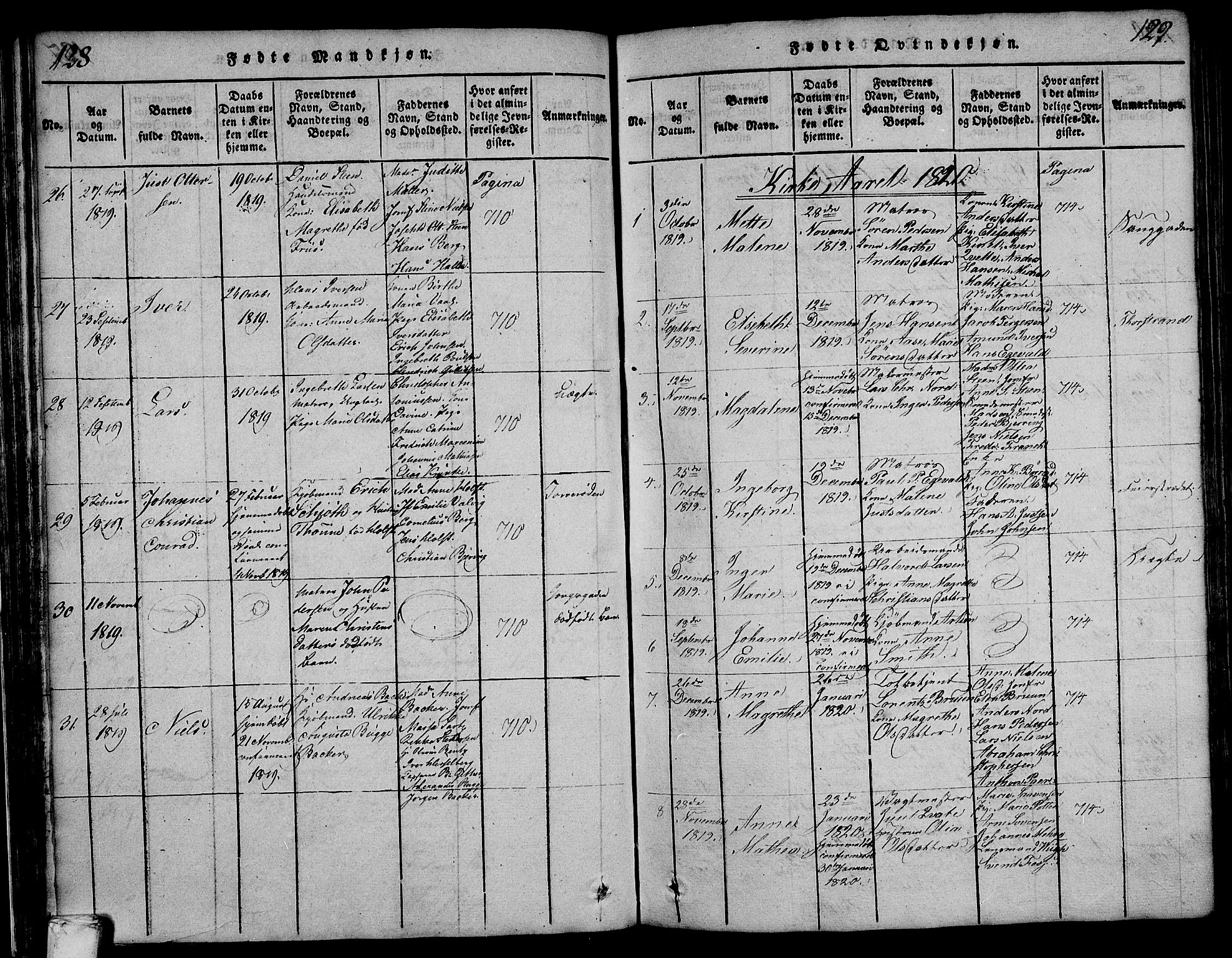 Larvik kirkebøker, SAKO/A-352/F/Fa/L0001: Parish register (official) no. I 1, 1814-1825, p. 128-129