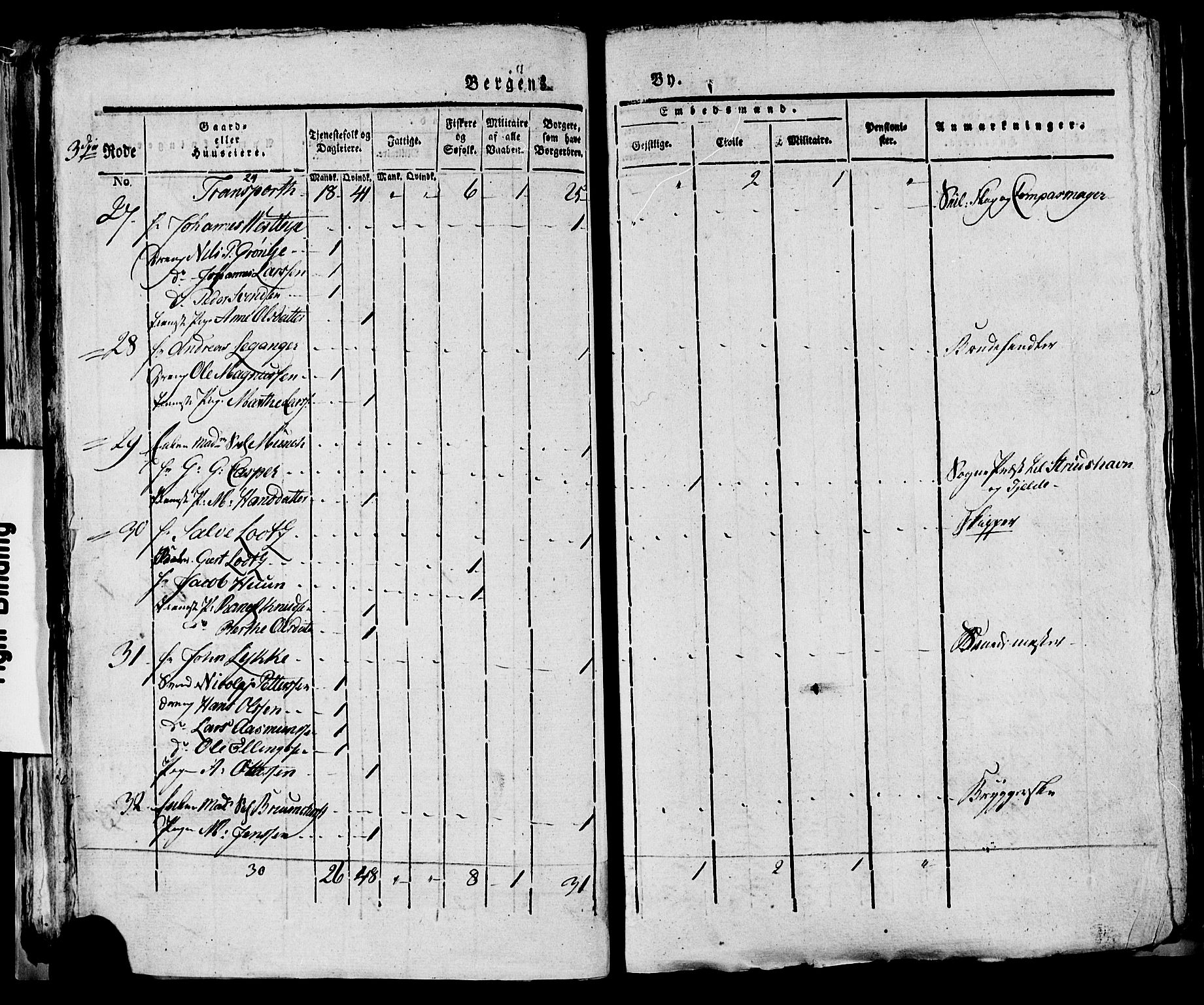 SAB, 1815 Census for Bergen, 1815, p. 113