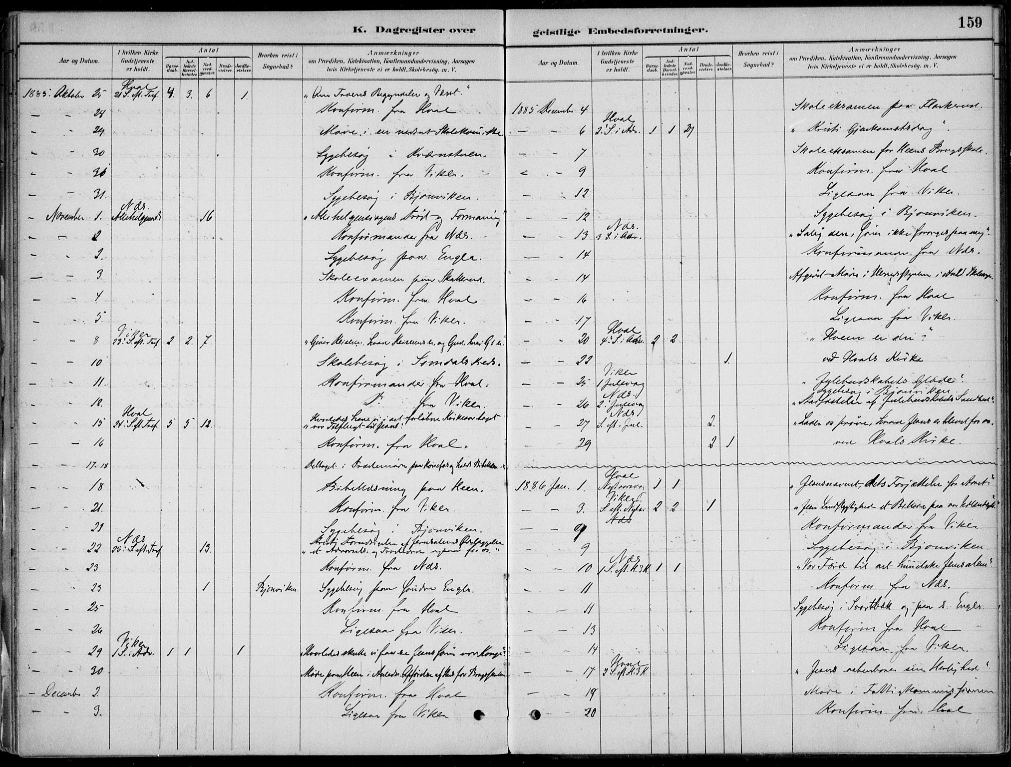 Ådal kirkebøker, AV/SAKO-A-248/F/Fa/L0003: Parish register (official) no. I 3, 1884-1903, p. 159