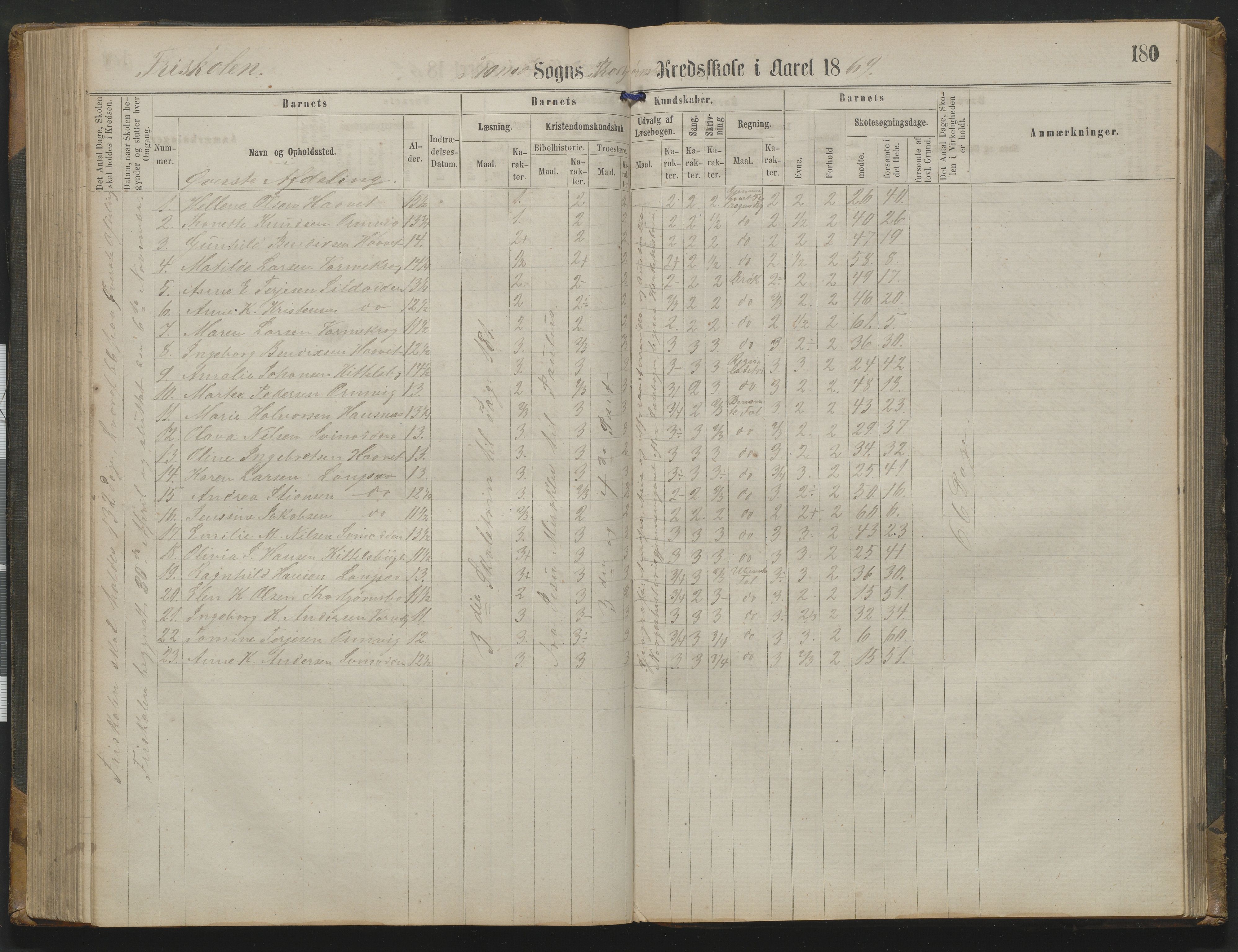 Arendal kommune, Katalog I, AAKS/KA0906-PK-I/07/L0342: Protokoll Torbjørnsbu skole, 1869-1890, p. 180