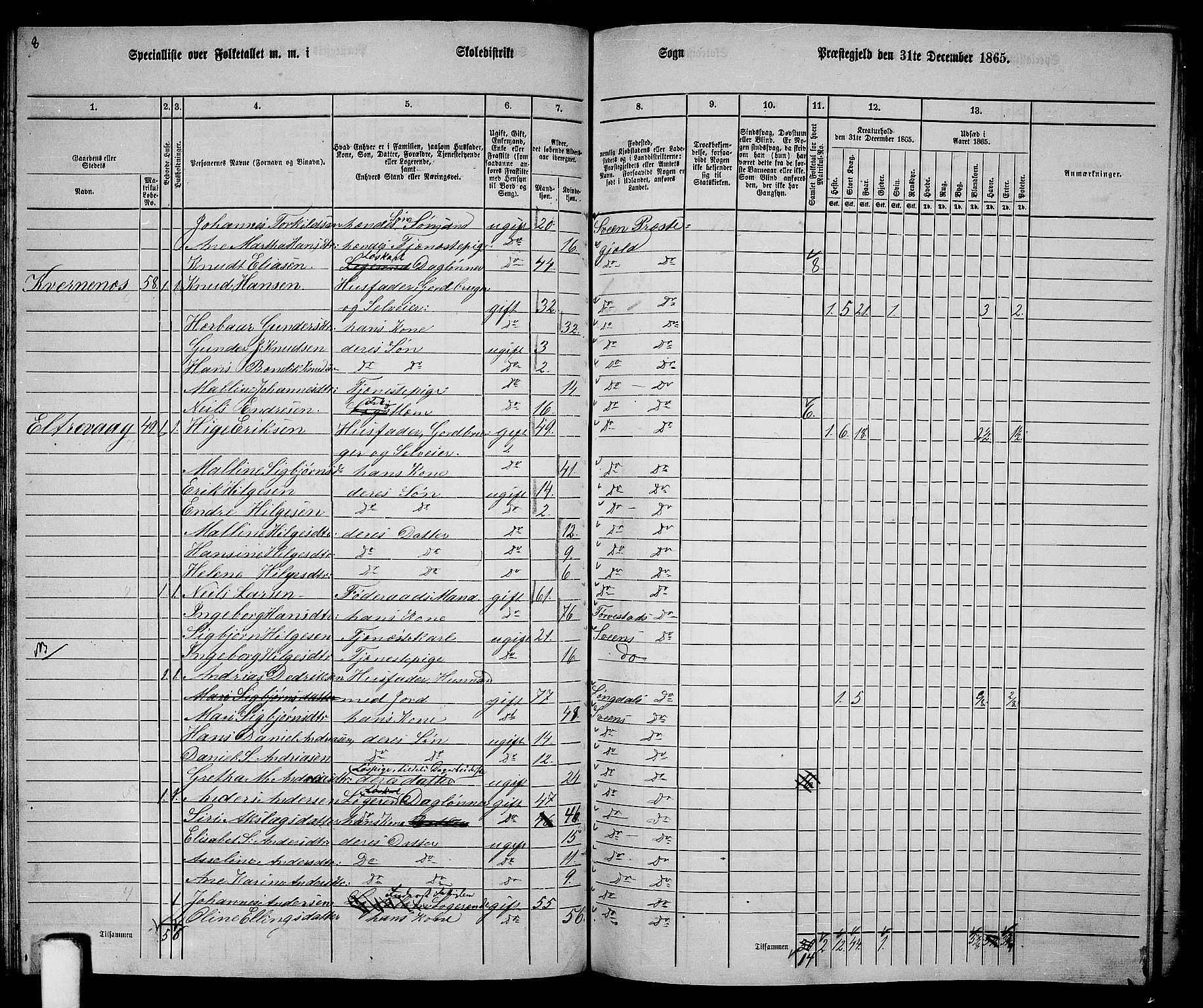 RA, 1865 census for Sveio, 1865, p. 74