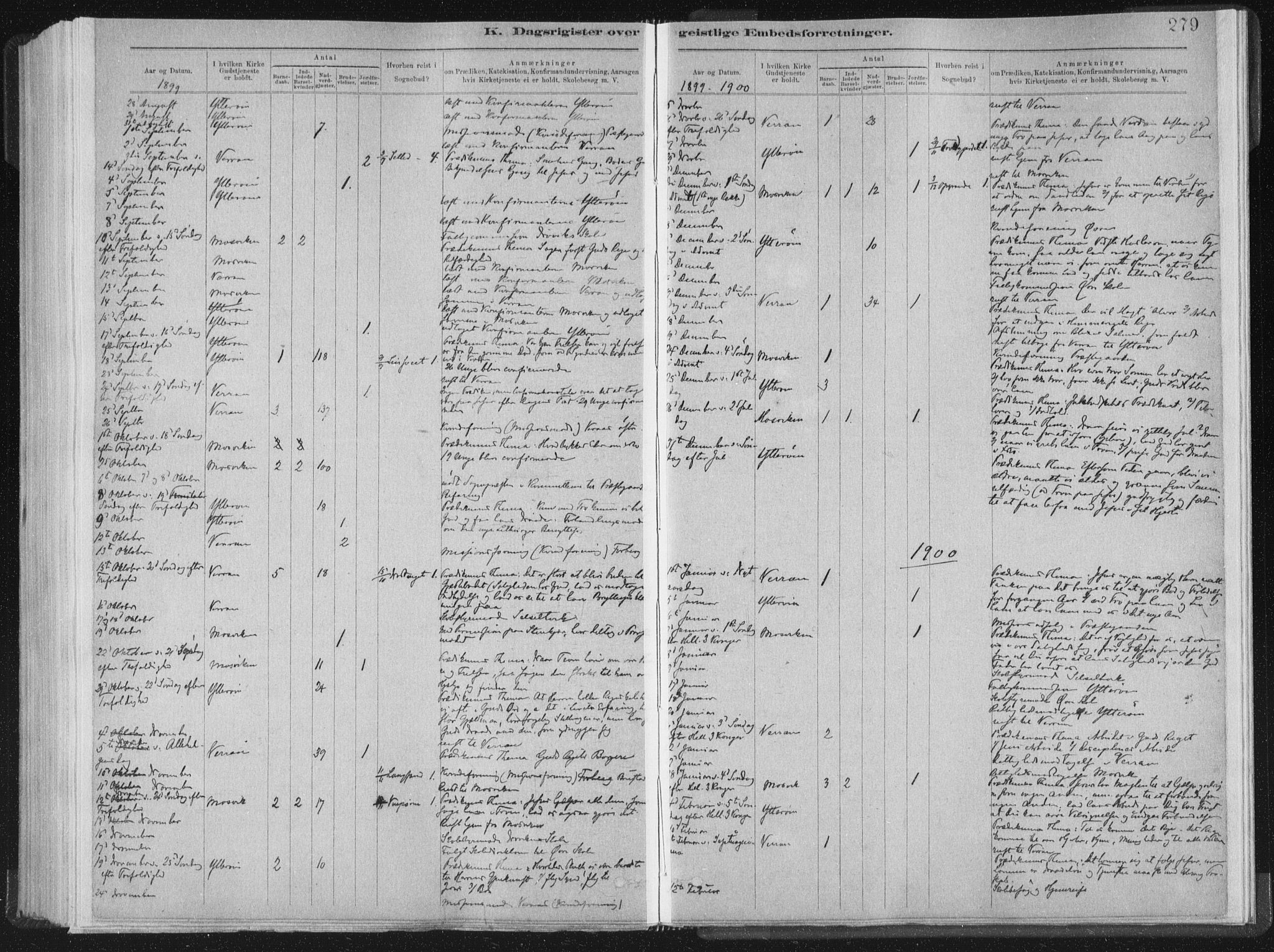 Ministerialprotokoller, klokkerbøker og fødselsregistre - Nord-Trøndelag, SAT/A-1458/722/L0220: Parish register (official) no. 722A07, 1881-1908, p. 279