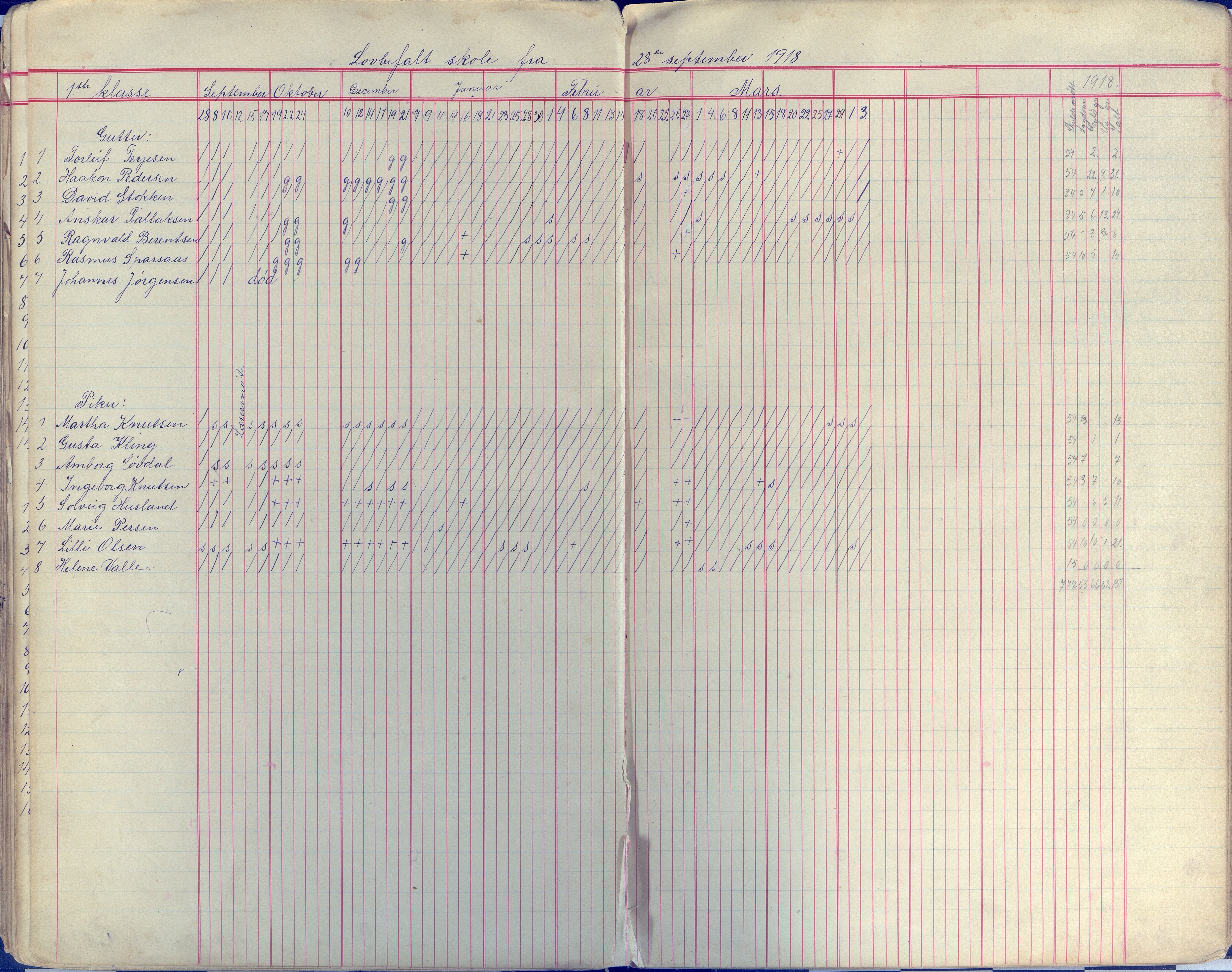 Øyestad kommune frem til 1979, AAKS/KA0920-PK/06/06E/L0009: Dagbok, 1900-1923