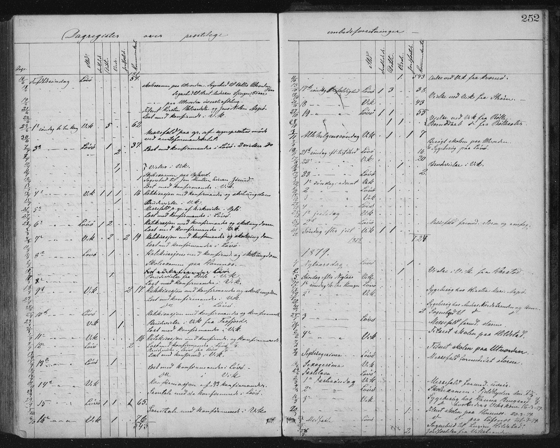 Ministerialprotokoller, klokkerbøker og fødselsregistre - Nord-Trøndelag, SAT/A-1458/771/L0596: Parish register (official) no. 771A03, 1870-1884, p. 252