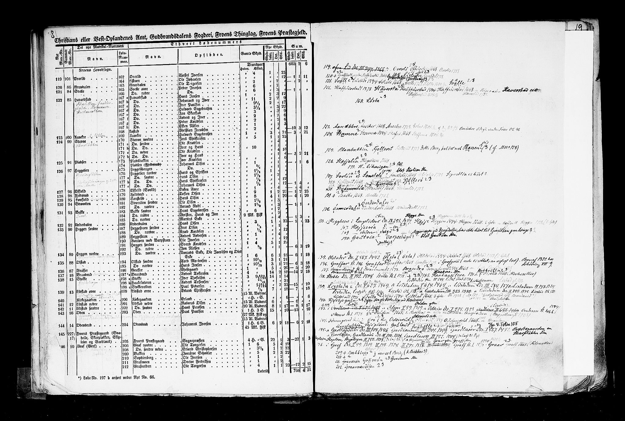 Rygh, AV/RA-PA-0034/F/Fb/L0004: Matrikkelen for 1838 - Christians amt (Oppland fylke), 1838, p. 18b