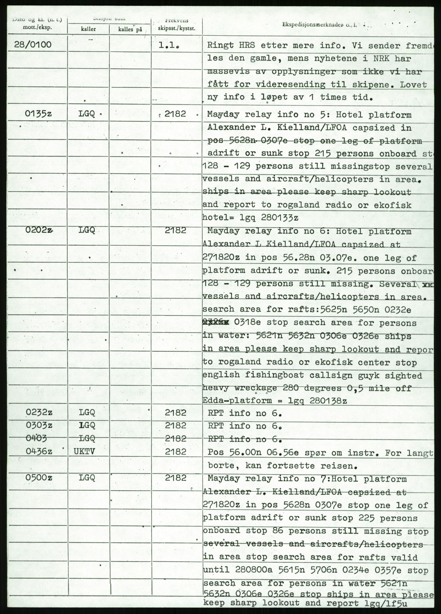 Justisdepartementet, Granskningskommisjonen ved Alexander Kielland-ulykken 27.3.1980, AV/RA-S-1165/D/L0017: P Hjelpefartøy (Doku.liste + P1-P6 av 6)/Q Hovedredningssentralen (Q0-Q27 av 27), 1980-1981, p. 259