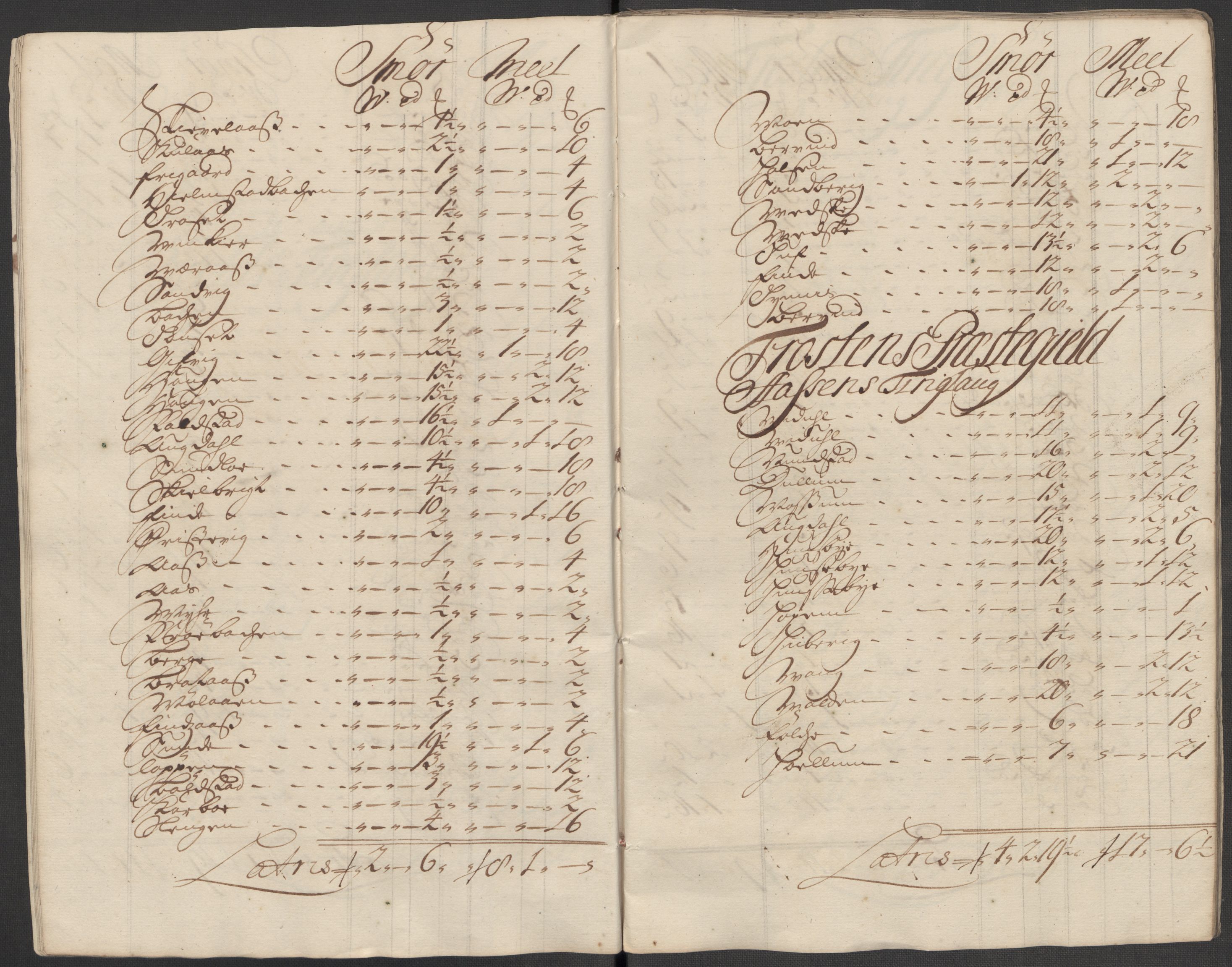 Rentekammeret inntil 1814, Reviderte regnskaper, Fogderegnskap, AV/RA-EA-4092/R62/L4207: Fogderegnskap Stjørdal og Verdal, 1717, p. 199