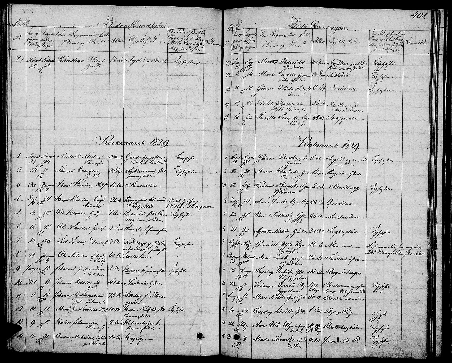 Ringsaker prestekontor, AV/SAH-PREST-014/L/La/L0004: Parish register (copy) no. 4, 1827-1838, p. 401