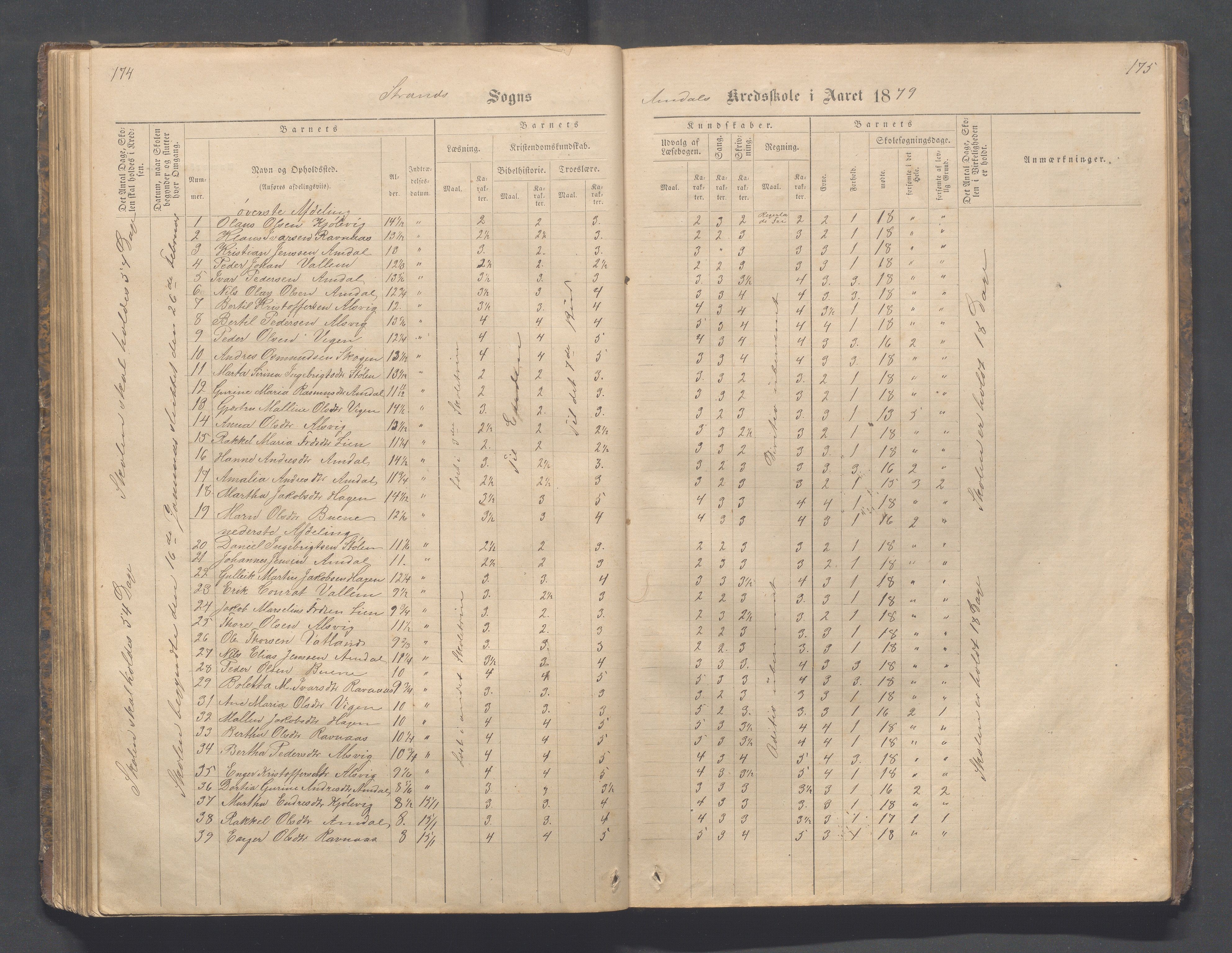 Strand kommune - Fiskå skole, IKAR/A-155/H/L0001: Skoleprotokoll for Krogevoll,Fiskå, Amdal og Vatland krets, 1874-1891, p. 174-175