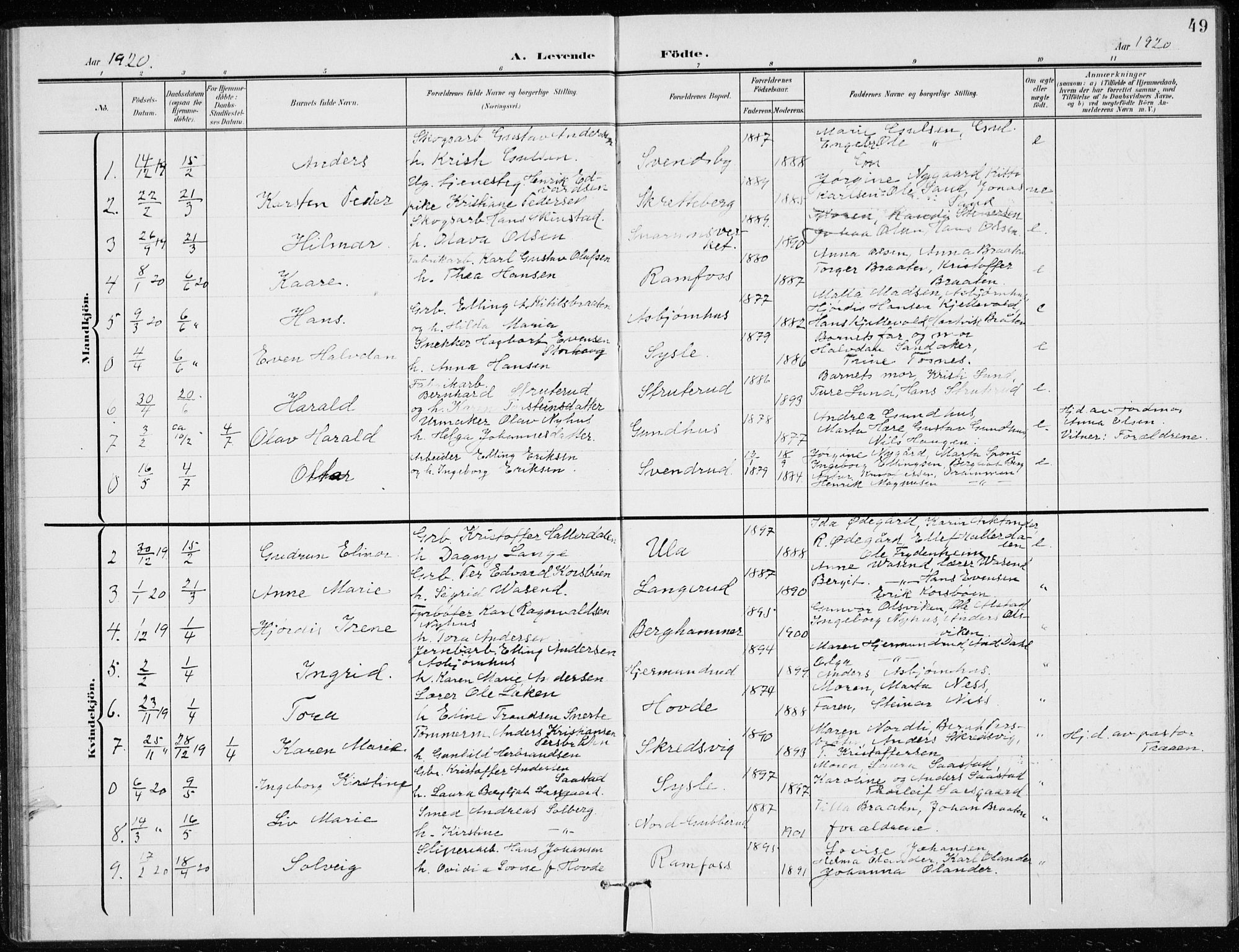 Modum kirkebøker, AV/SAKO-A-234/G/Gd/L0001: Parish register (copy) no. IV 1, 1901-1921, p. 49